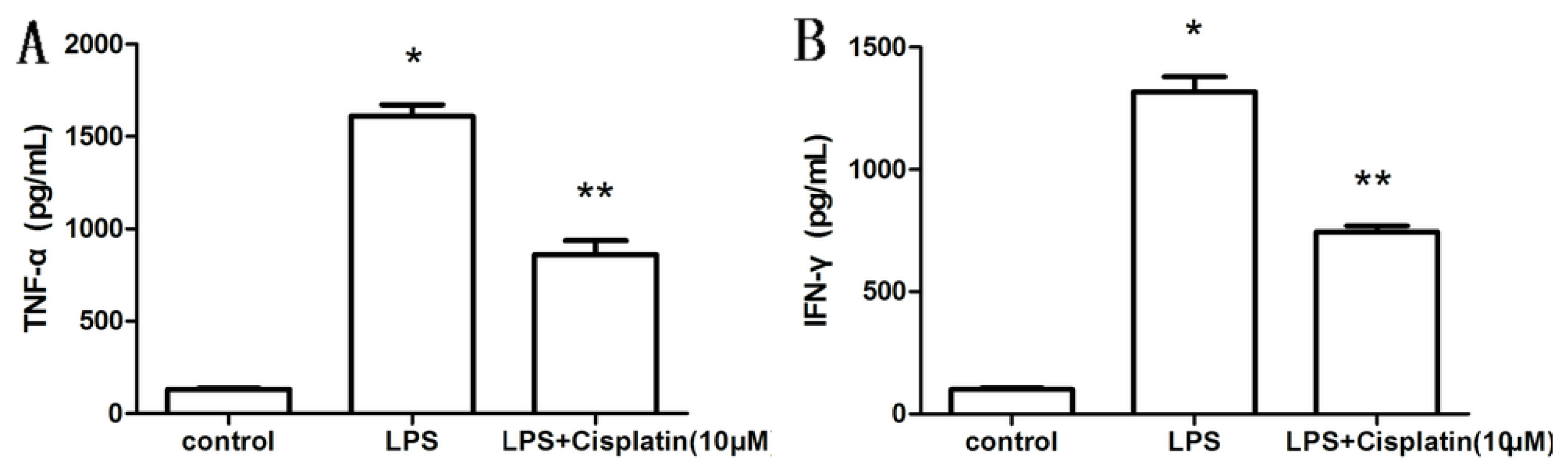 Ijms 14 11224f2 1024
