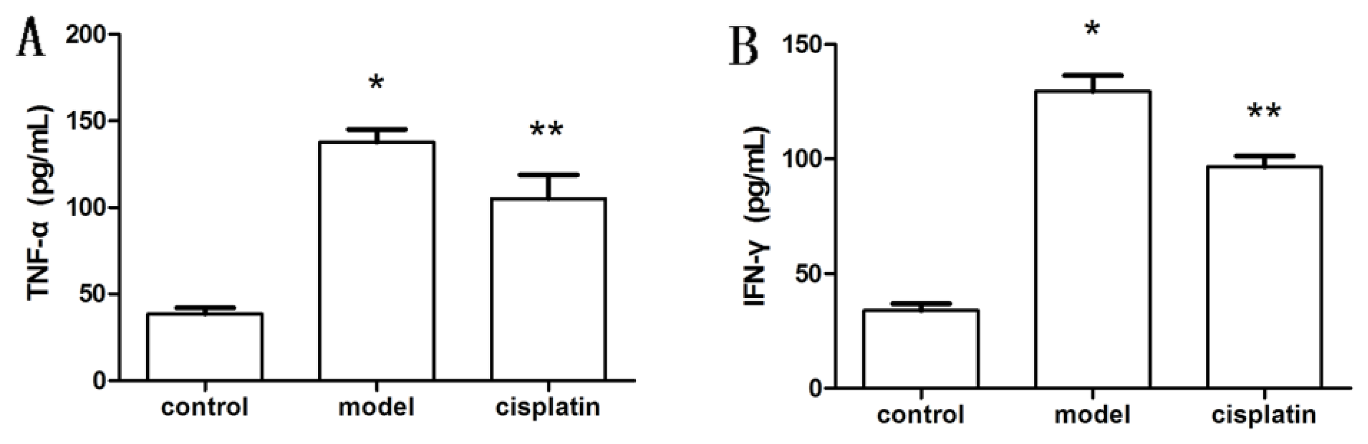 Ijms 14 11224f6 1024