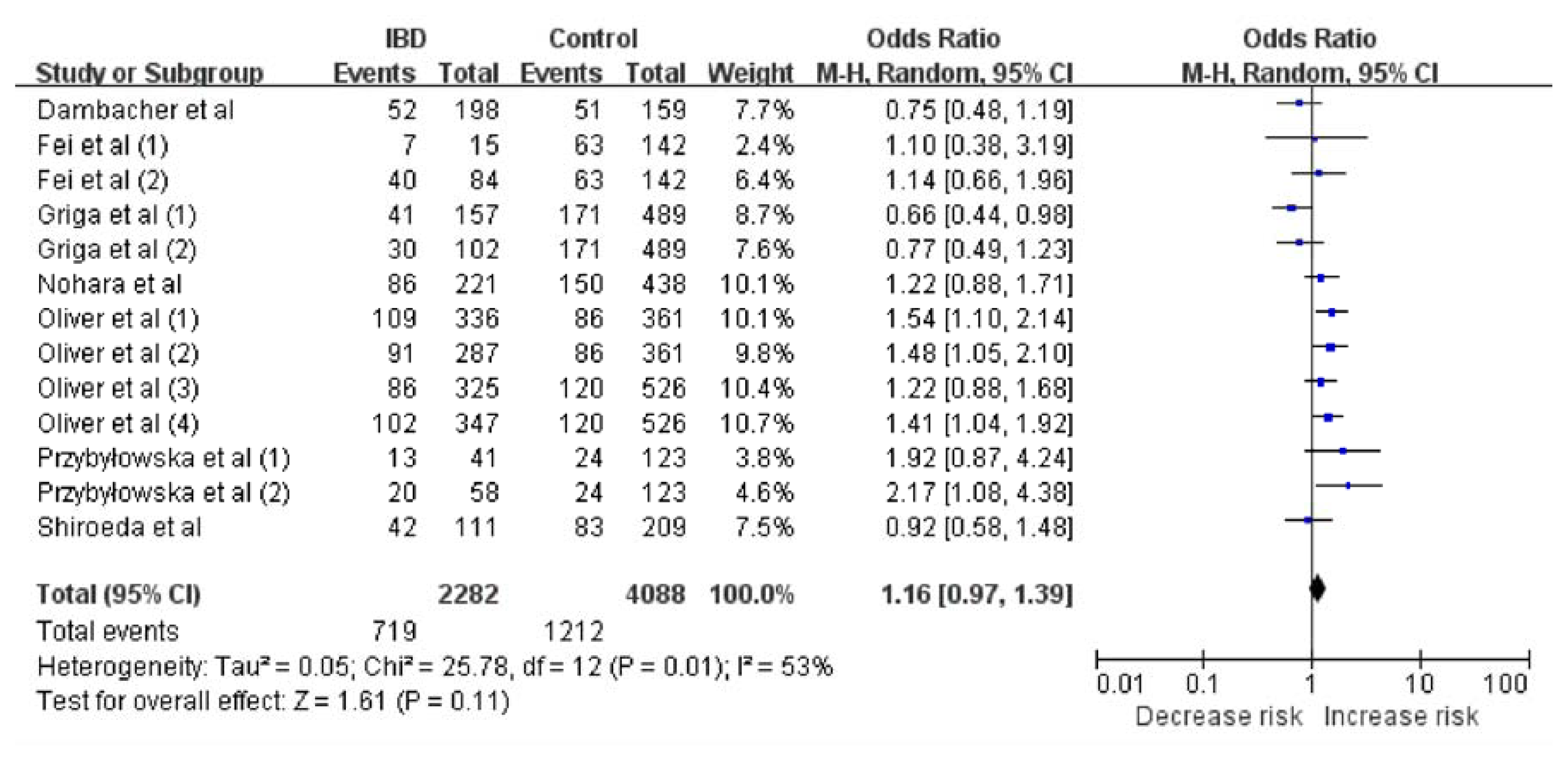 Ijms 14 11392f2 1024