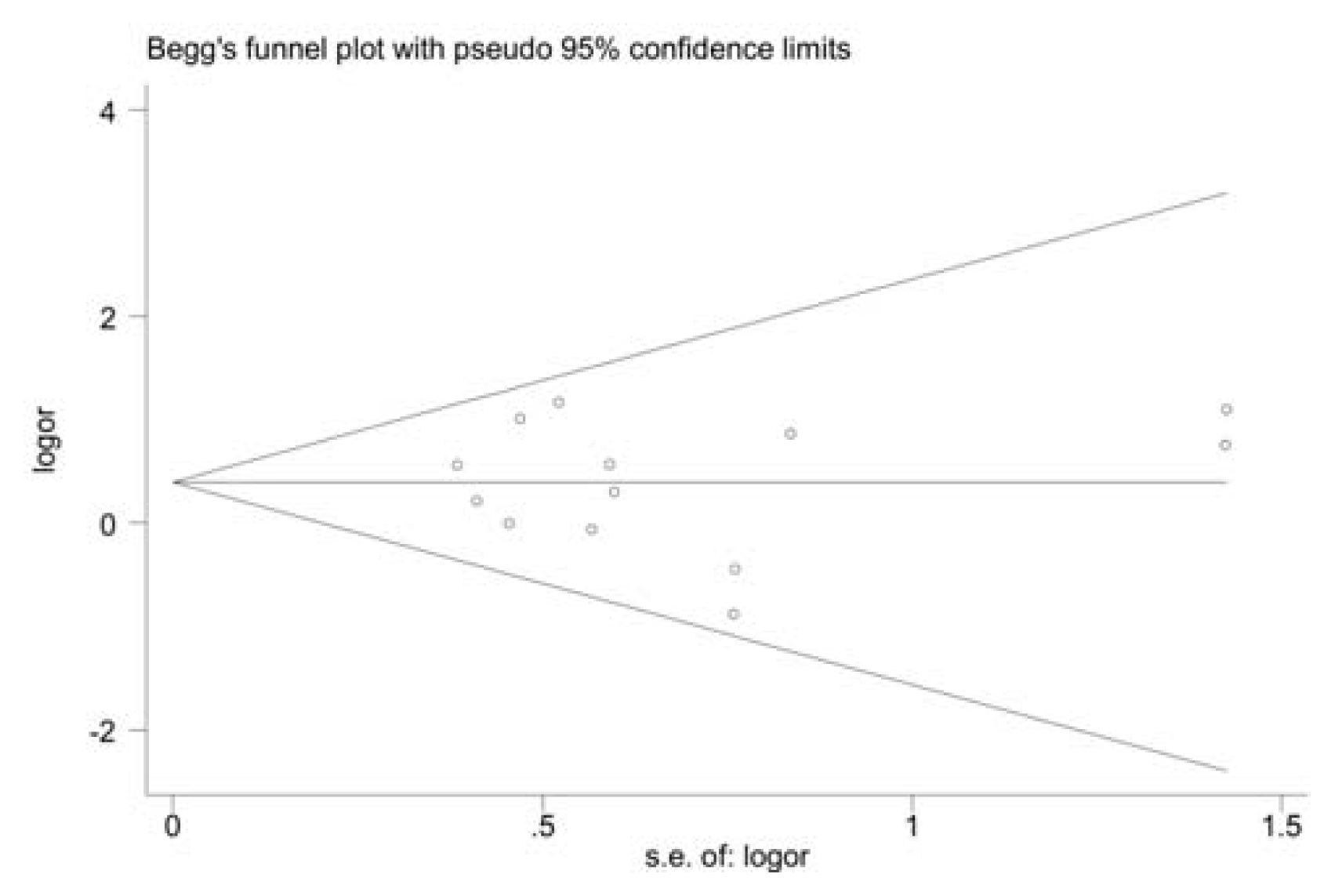 Ijms 14 11392f3 1024