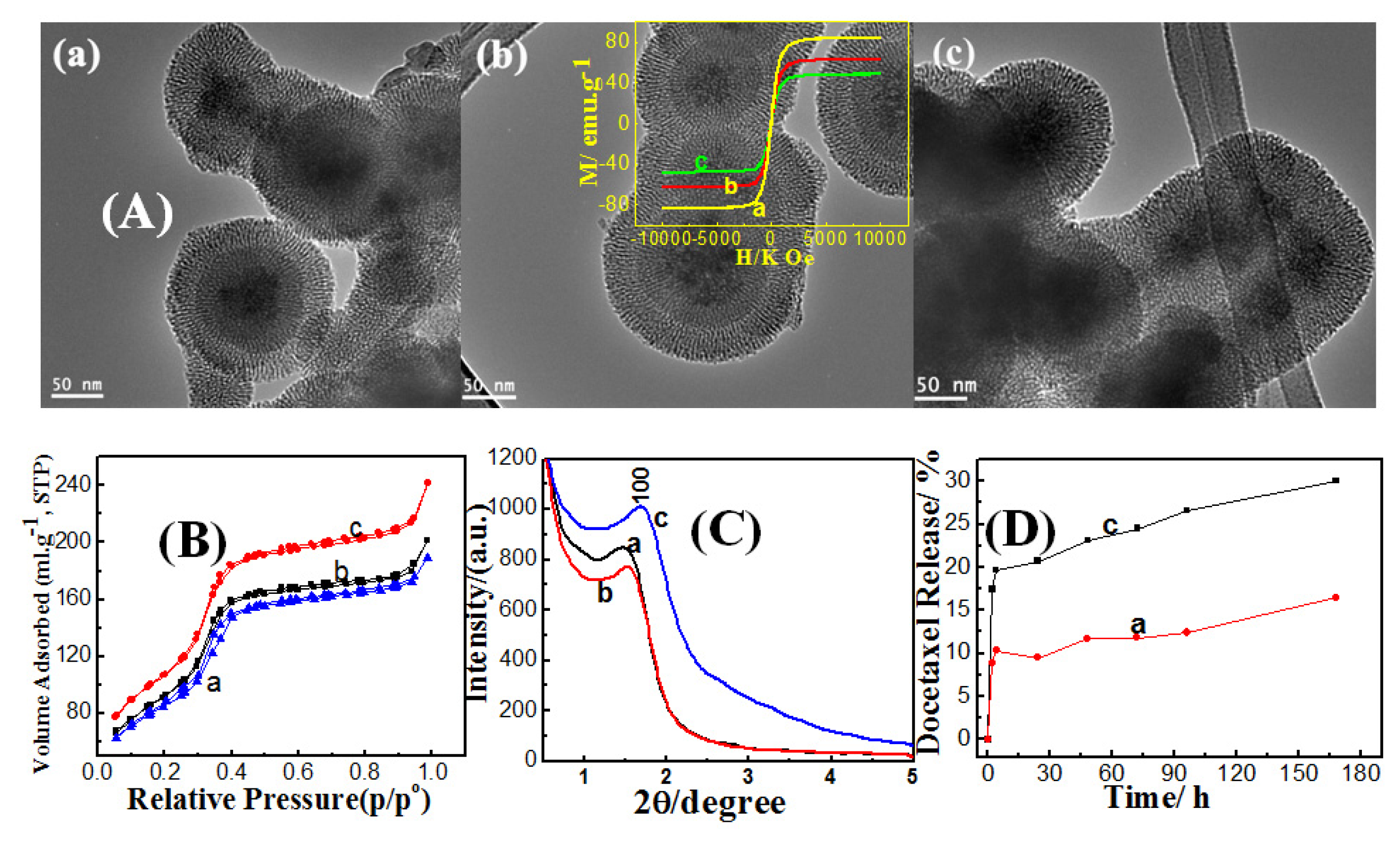 Ijms 14 11496f4 1024