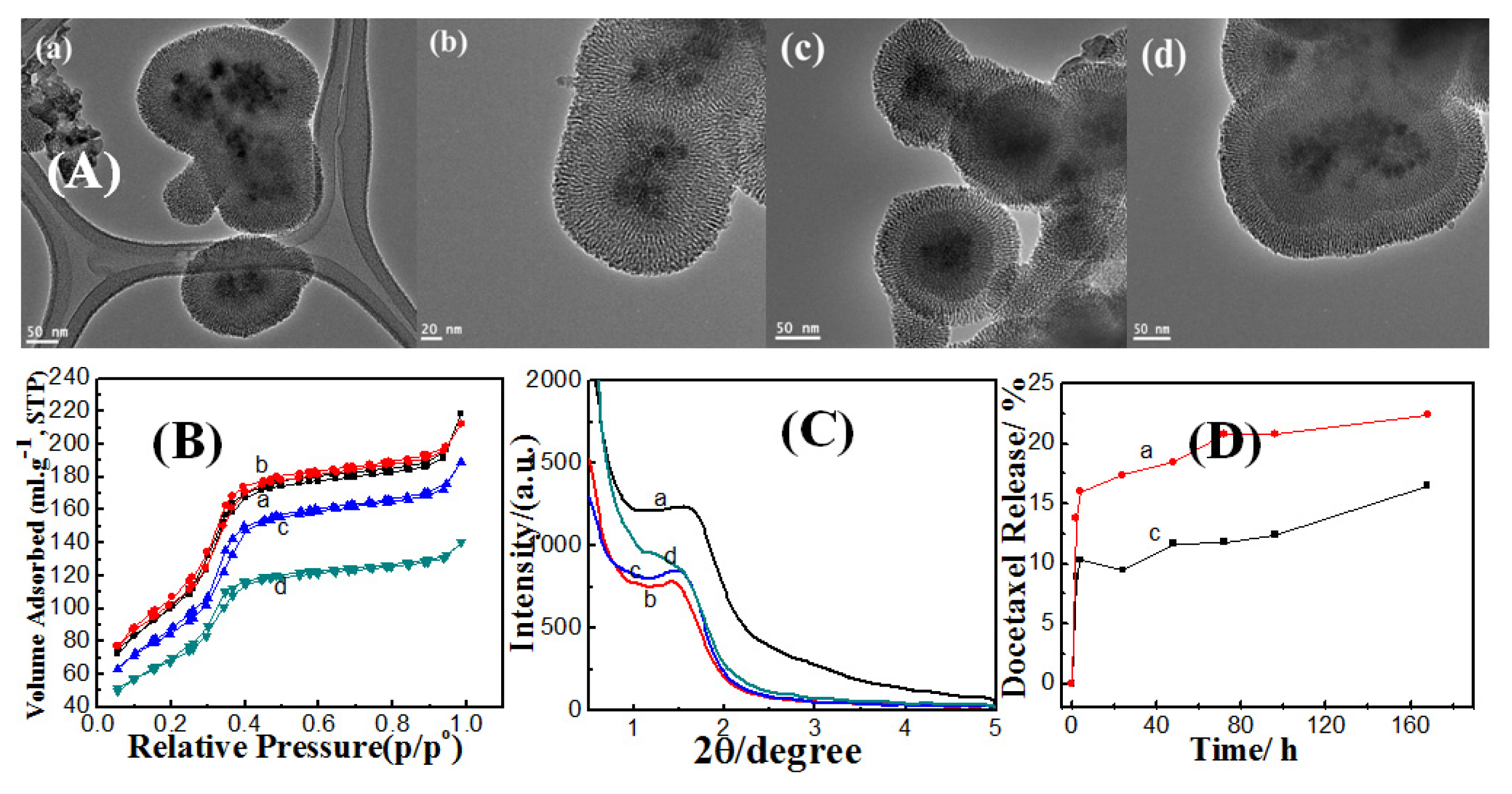 Ijms 14 11496f5 1024