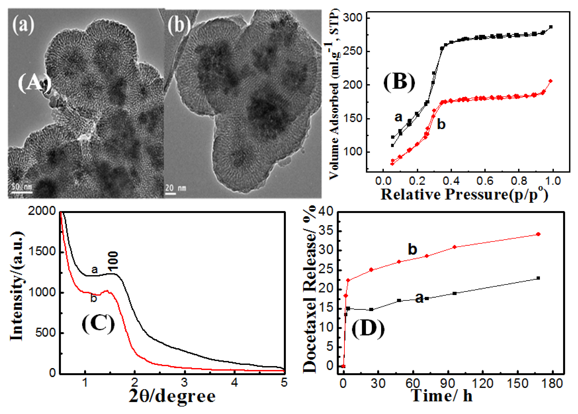 Ijms 14 11496f6 1024