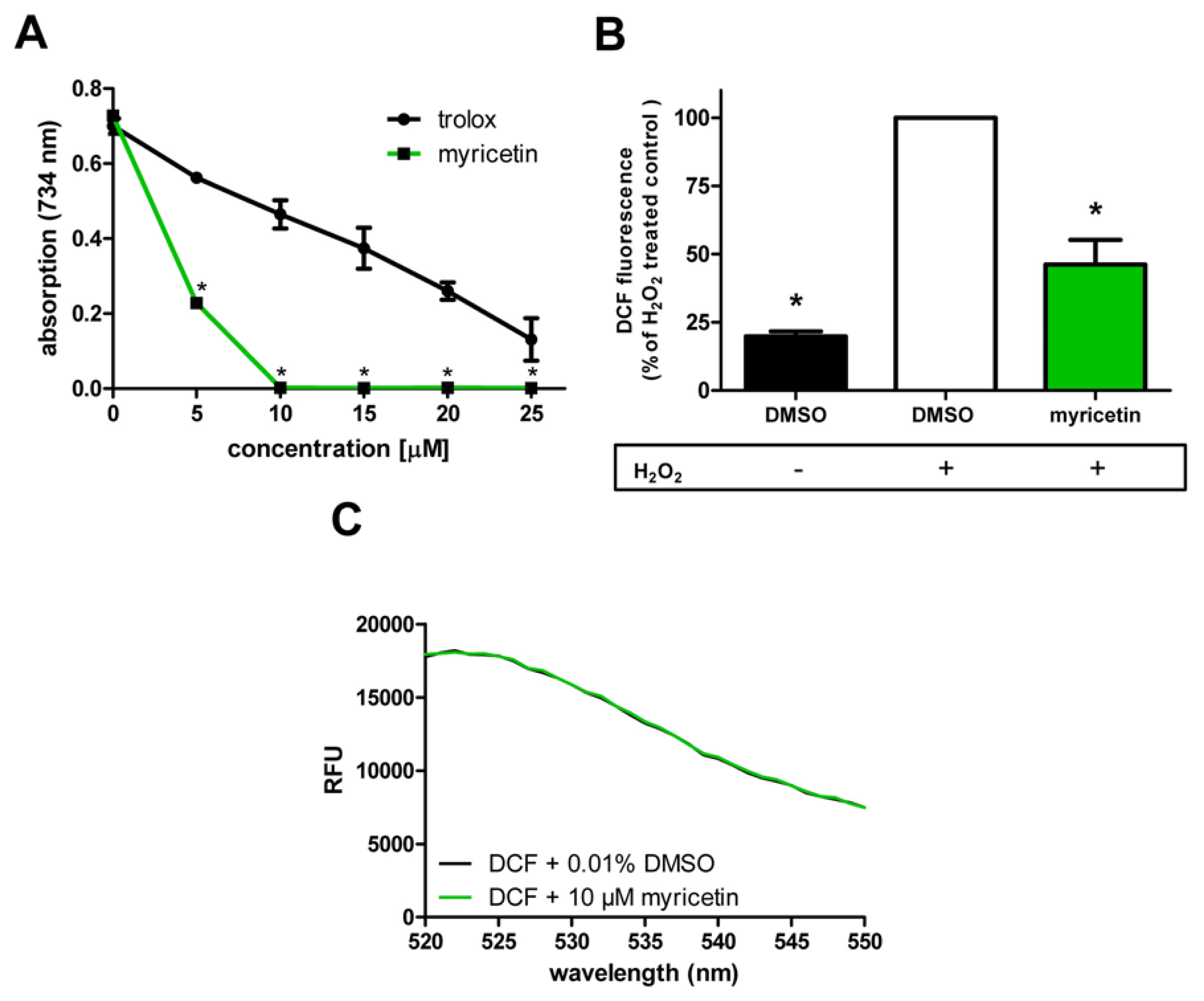 Ijms 14 11895f3 1024