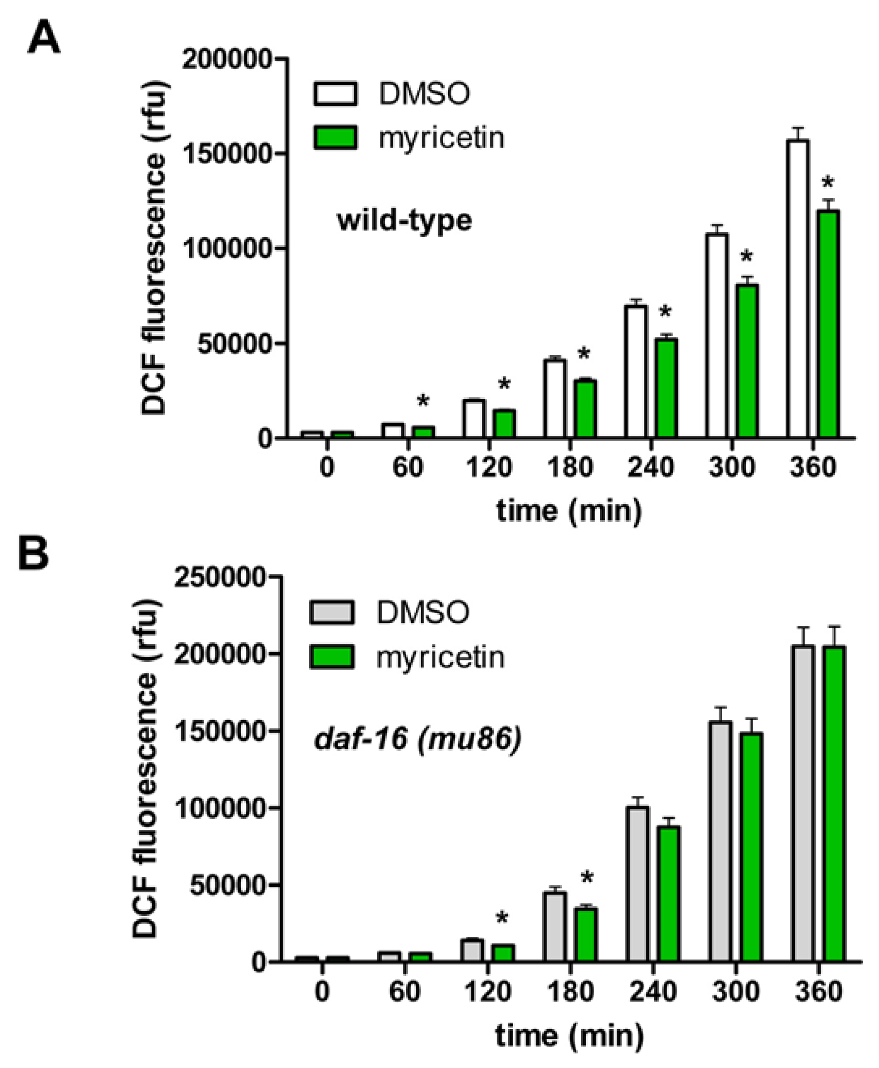 Ijms 14 11895f6 1024