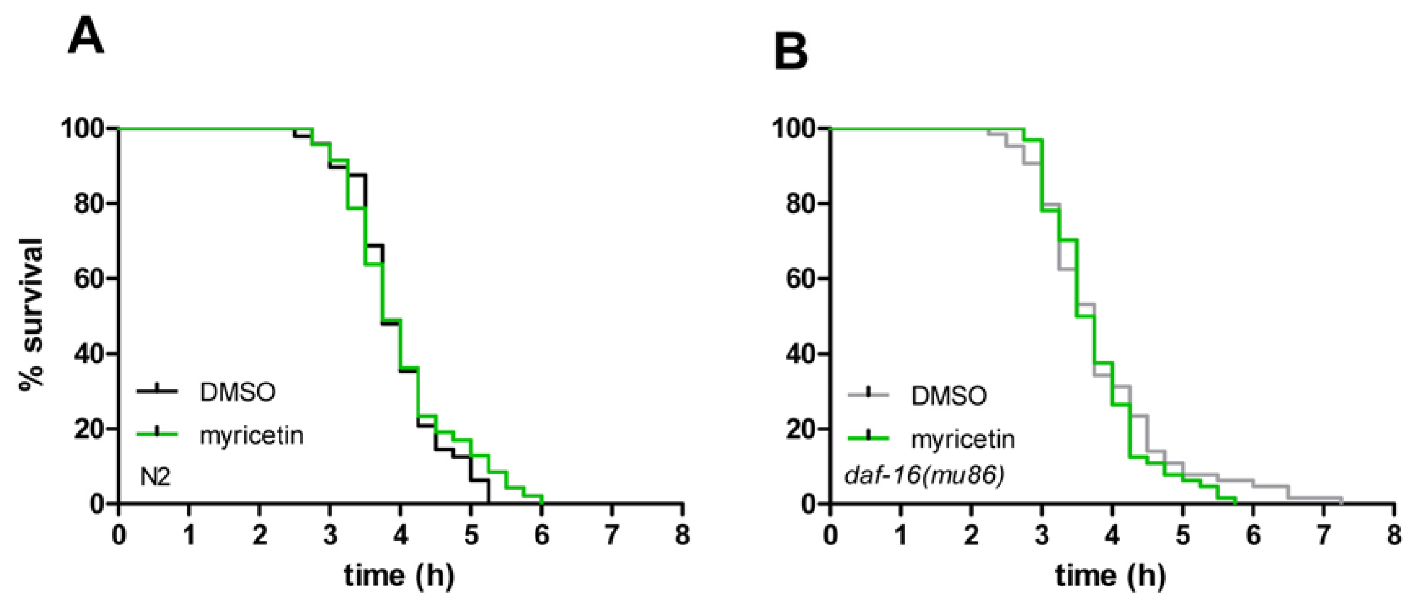 Ijms 14 11895f8 1024