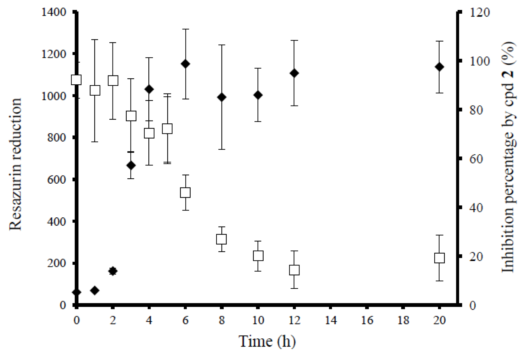 Ijms 14 12054f2 1024