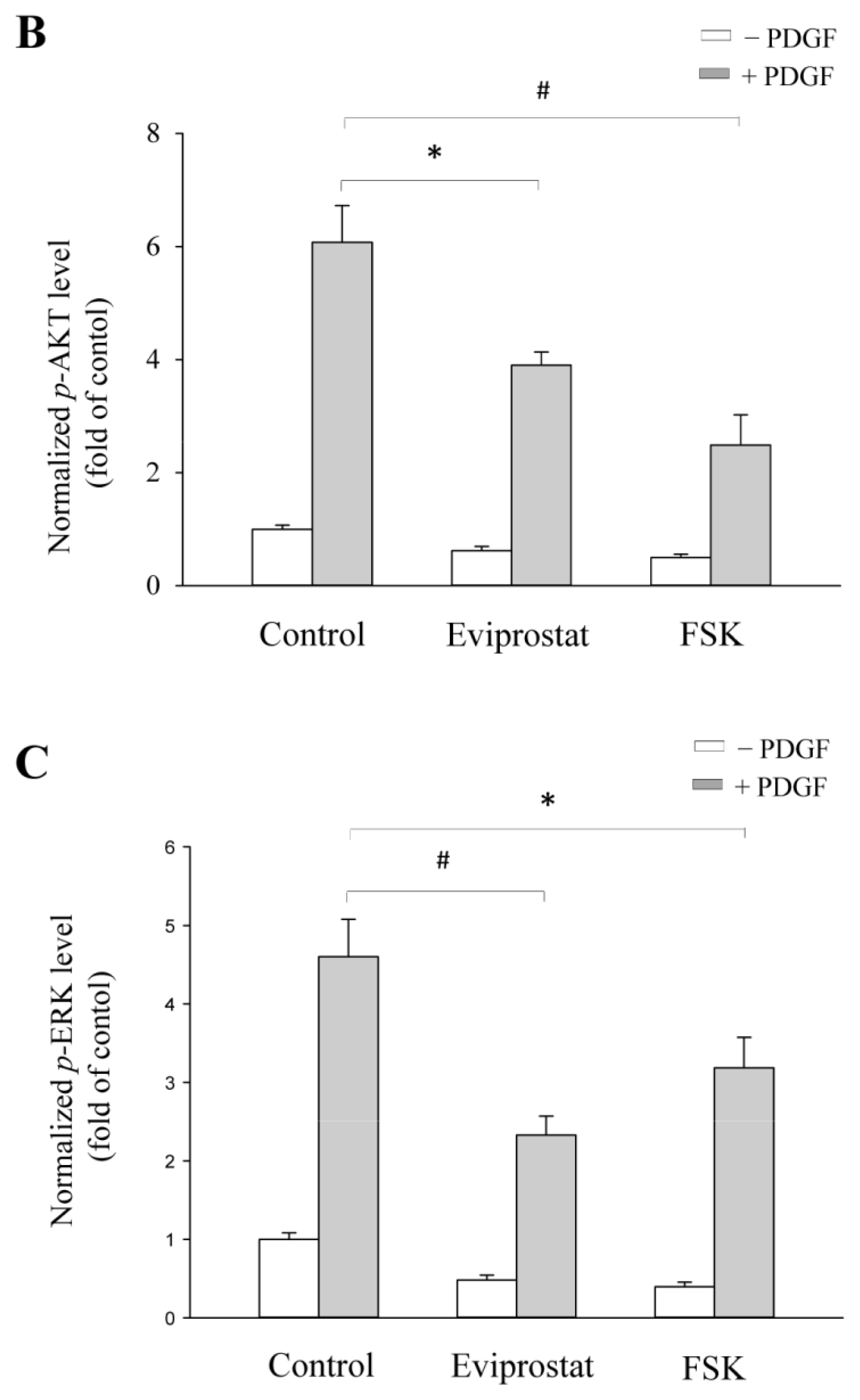 Ijms 14 12107f5b 1024