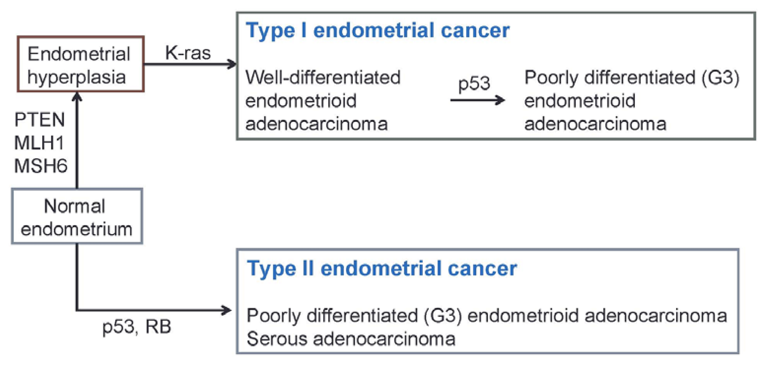 Ijms 14 12123f1 1024