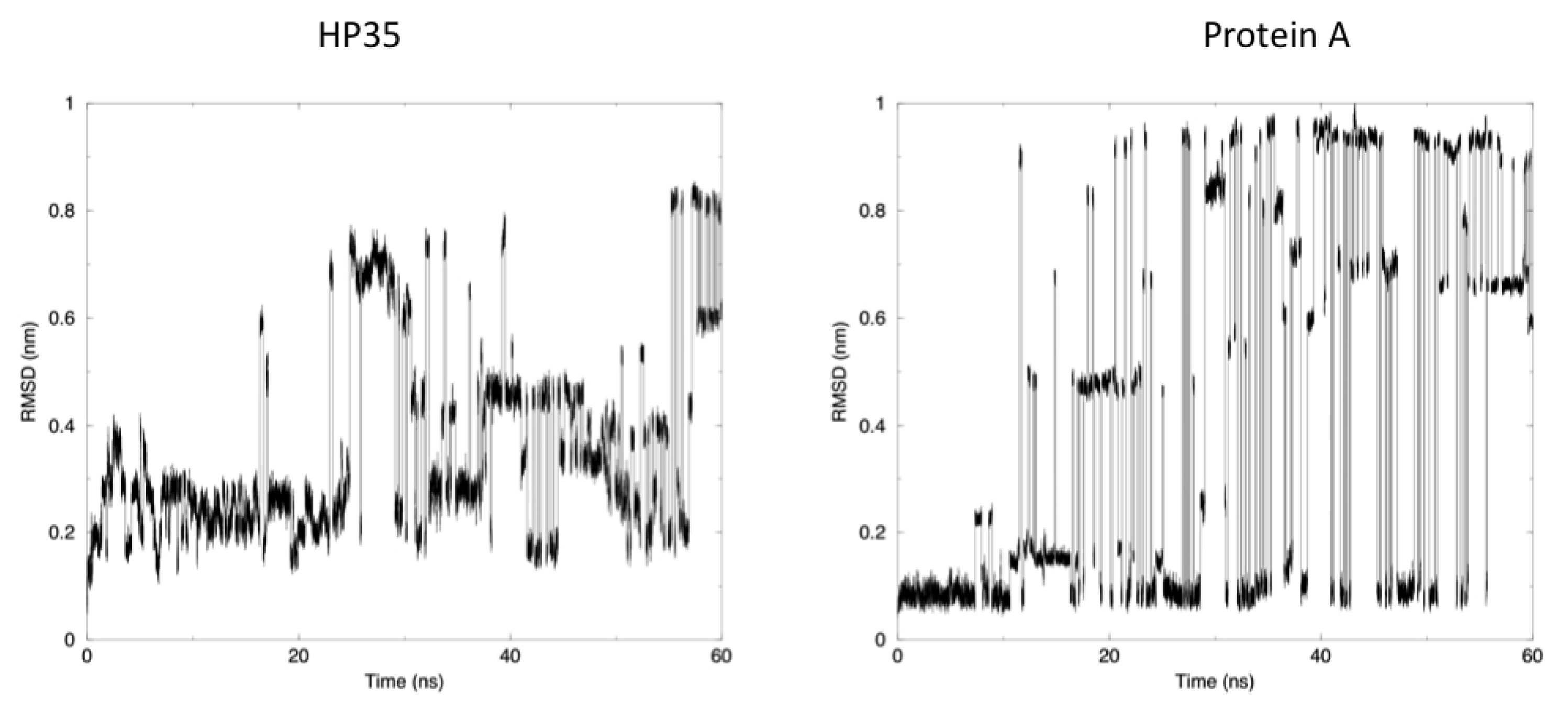 Ijms 14 12157f3 1024