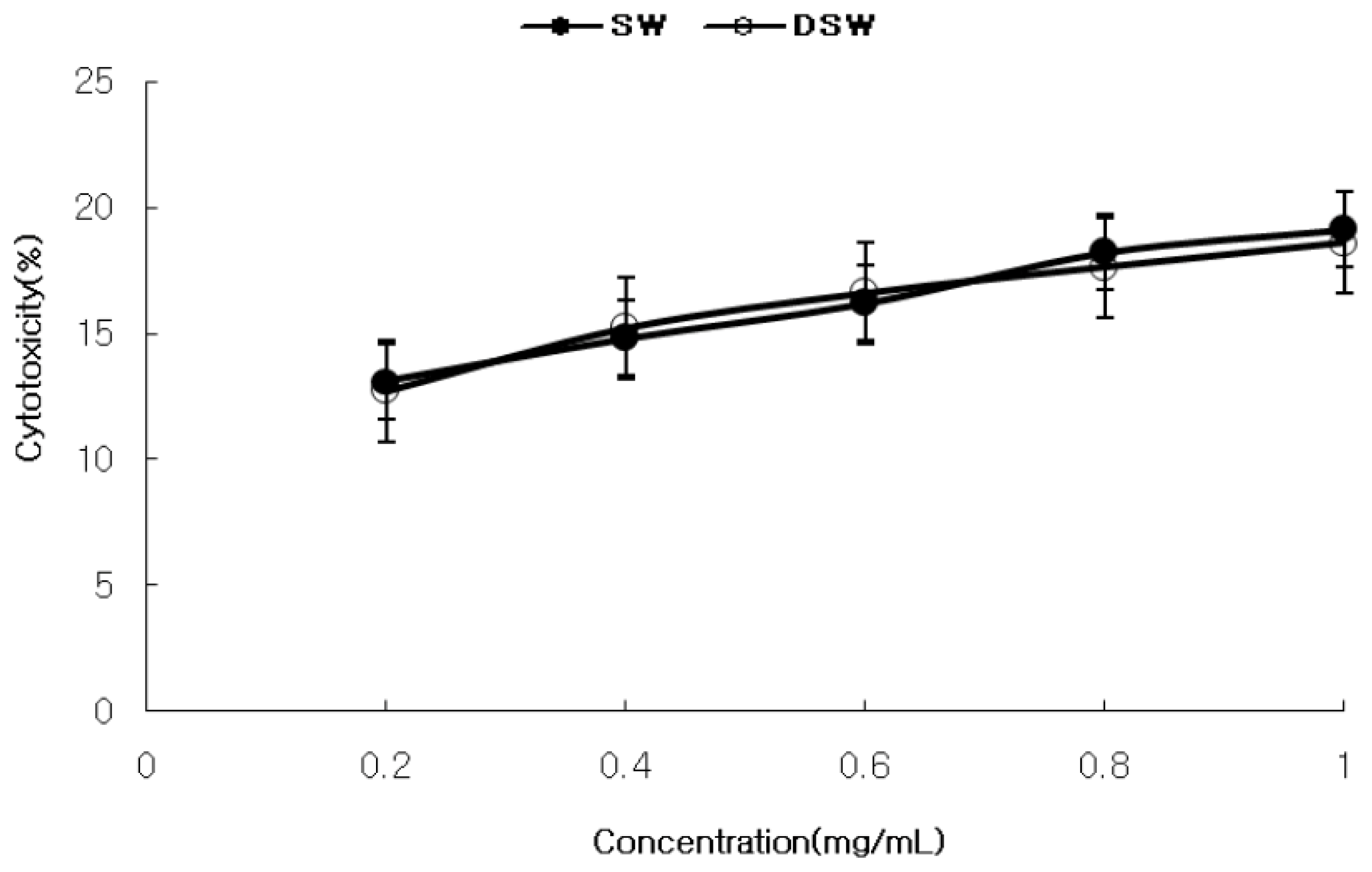 Ijms 14 12205f1 1024