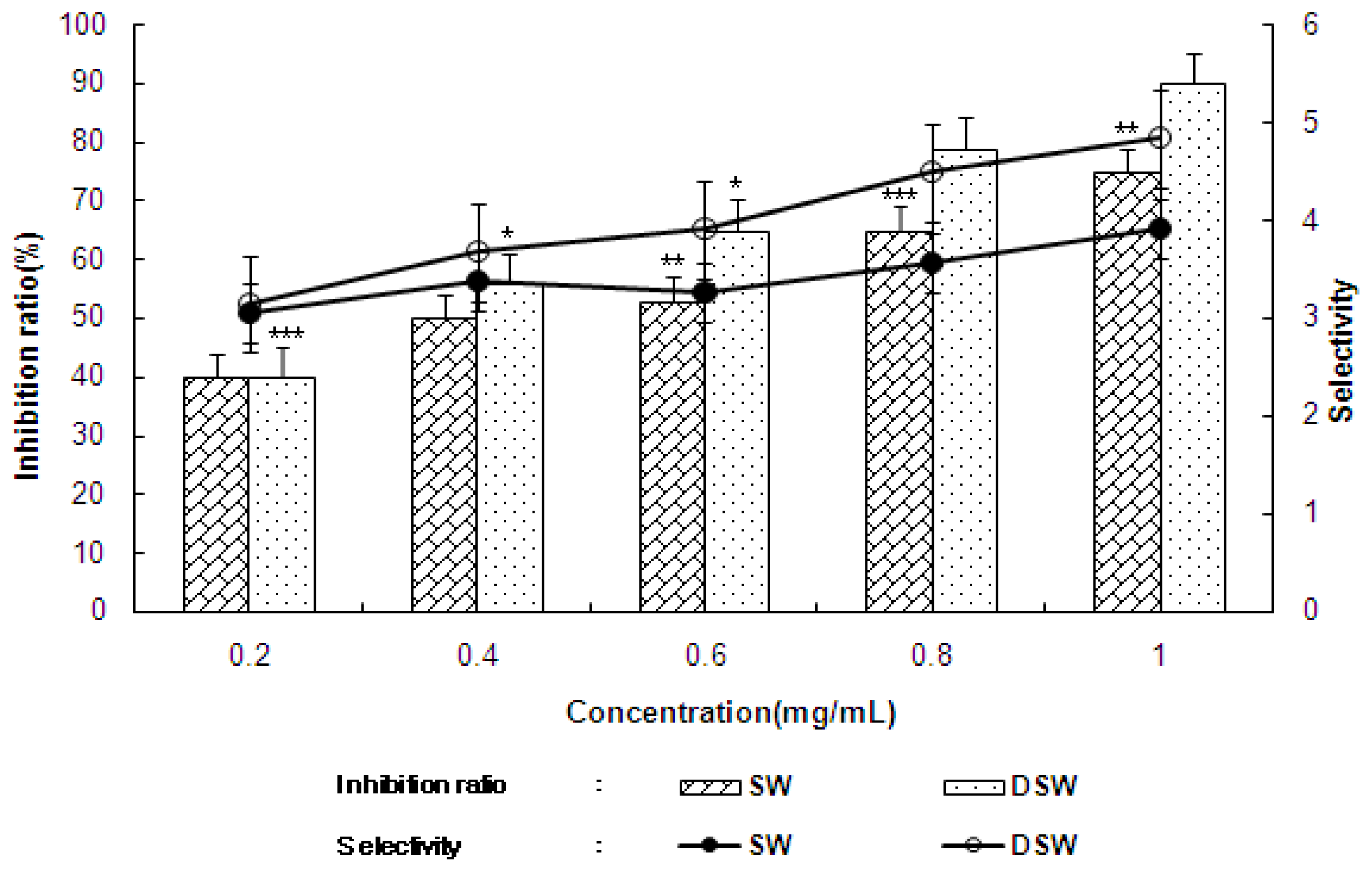 Ijms 14 12205f2 1024