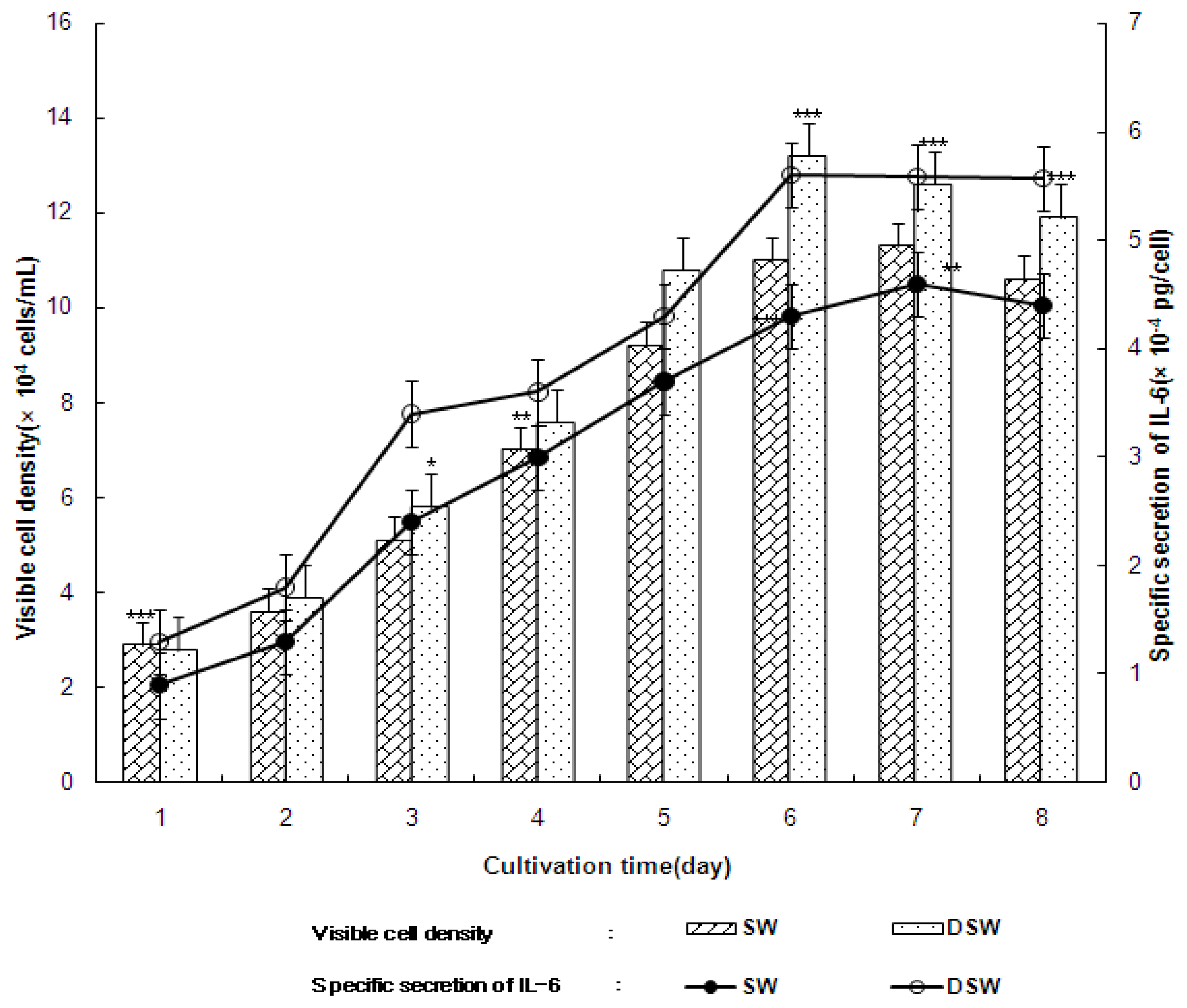 Ijms 14 12205f4 1024