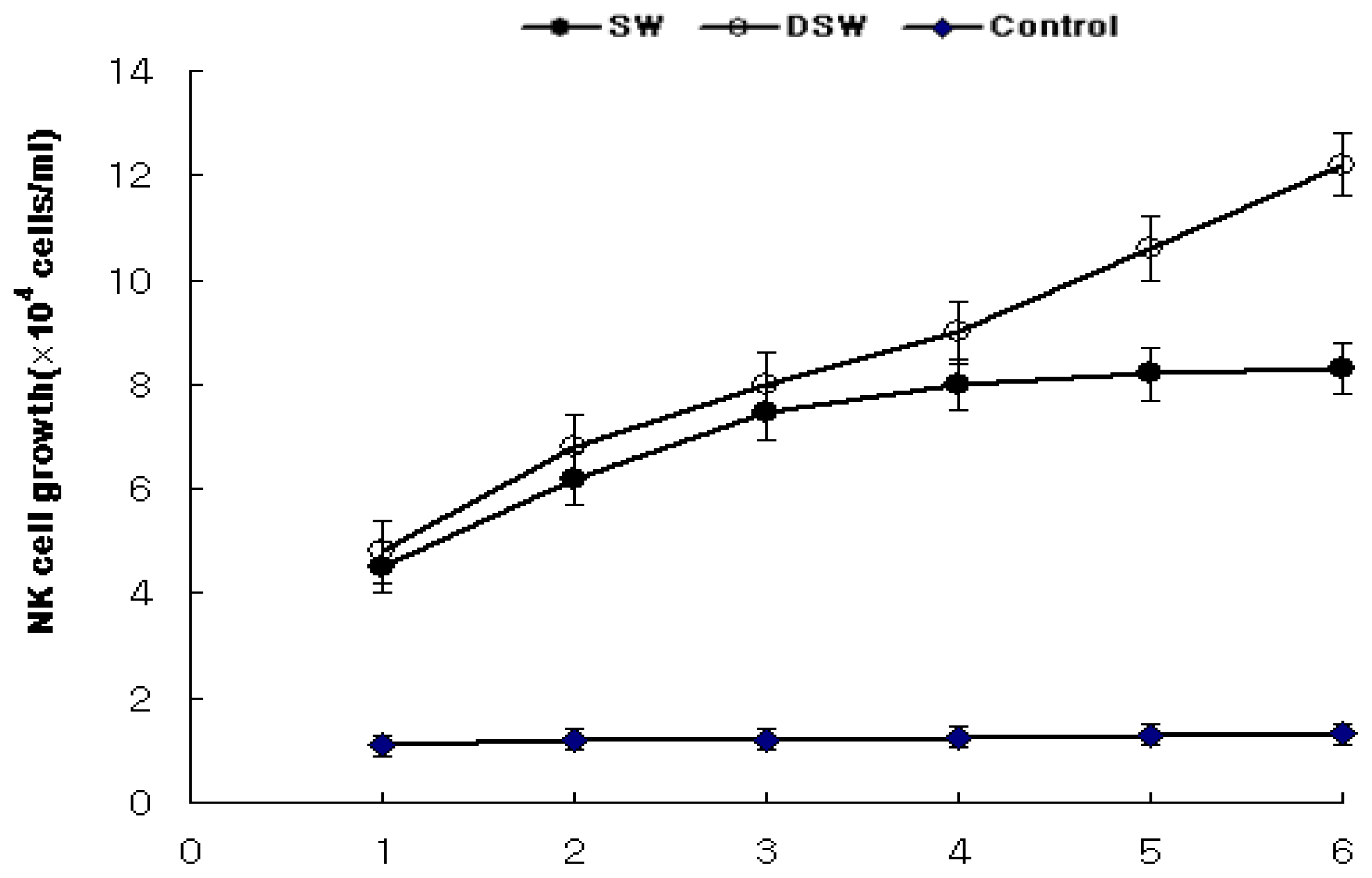 Ijms 14 12205f5 1024