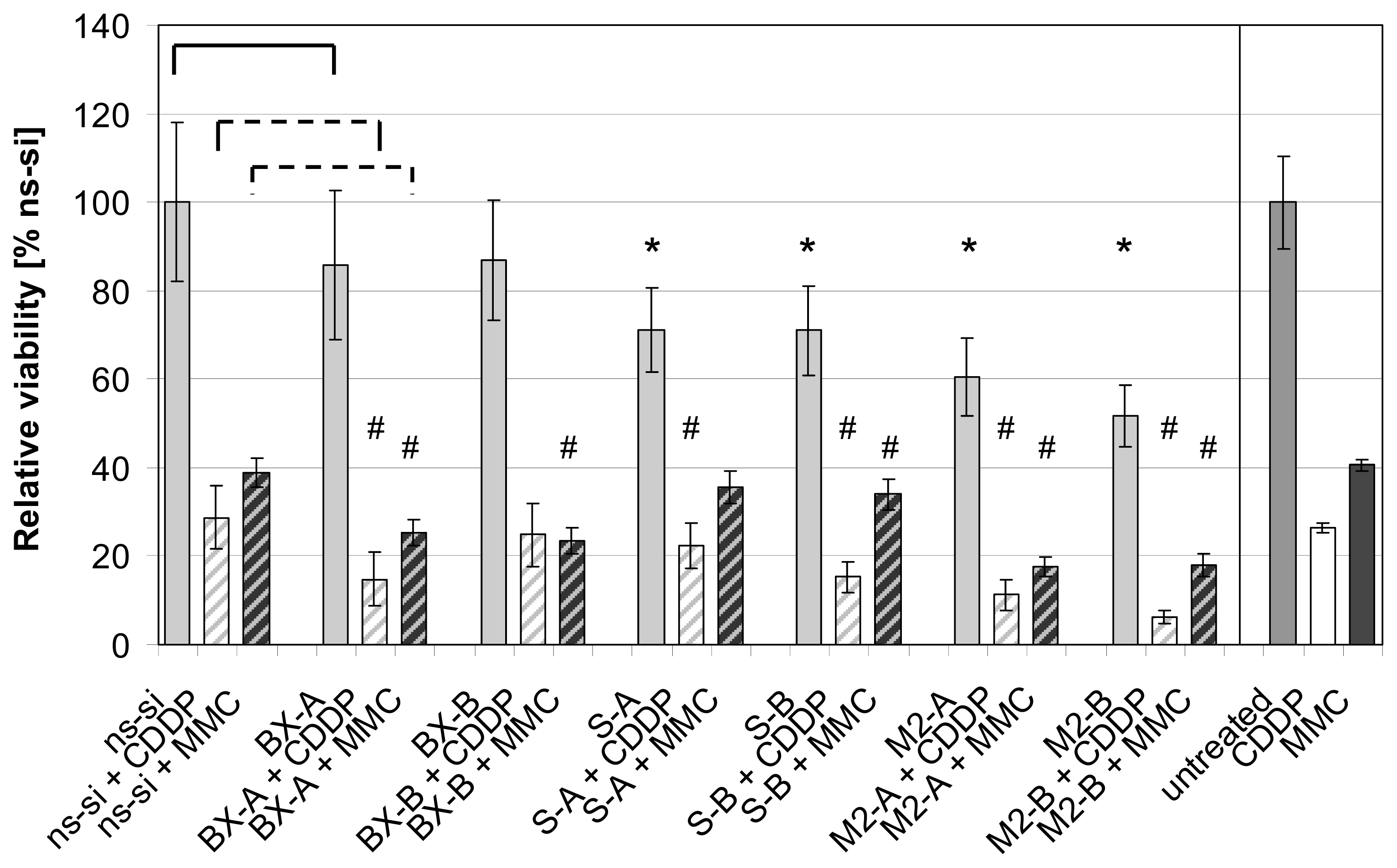 Ijms 14 12297f4 1024