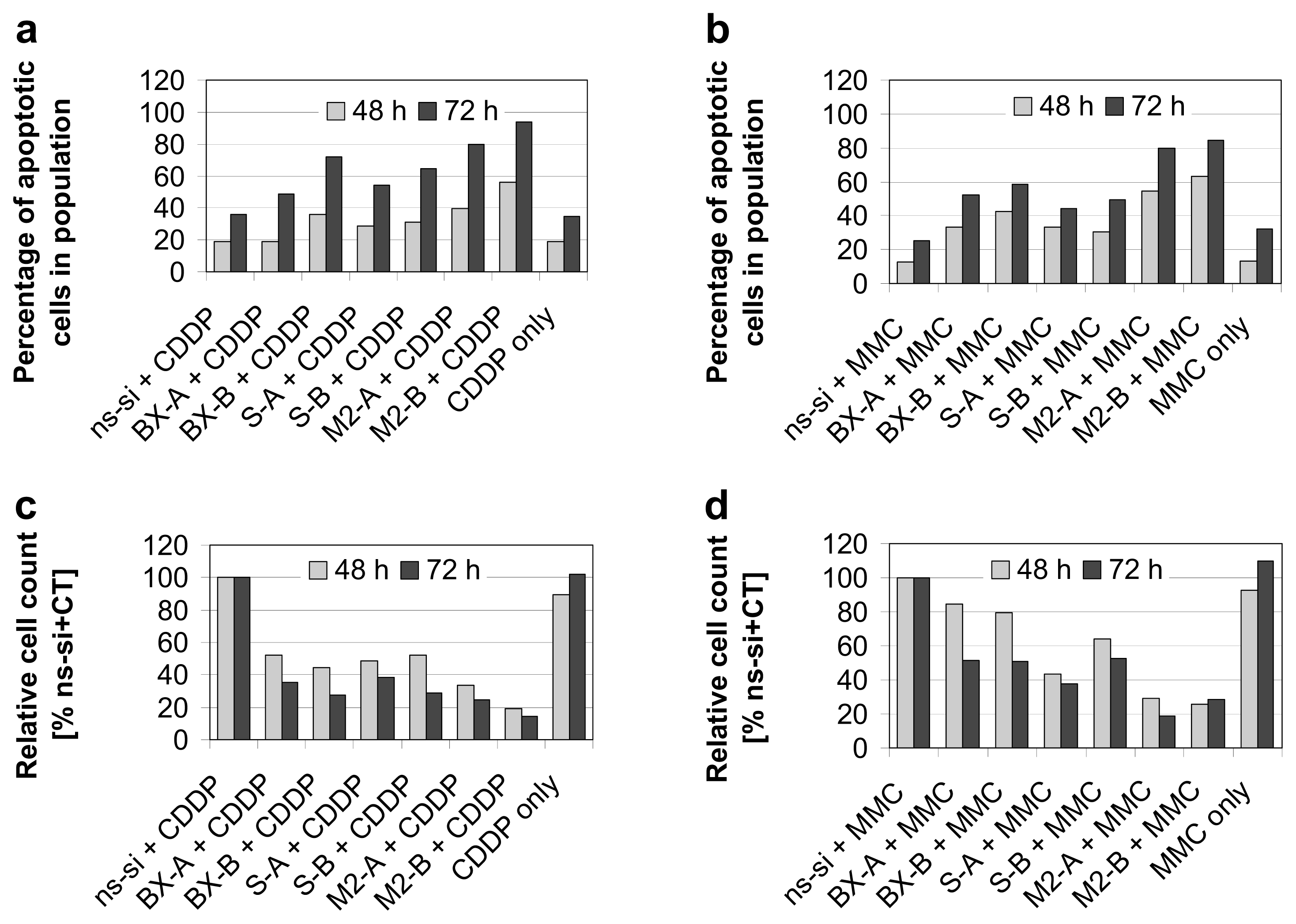 Ijms 14 12297f5 1024
