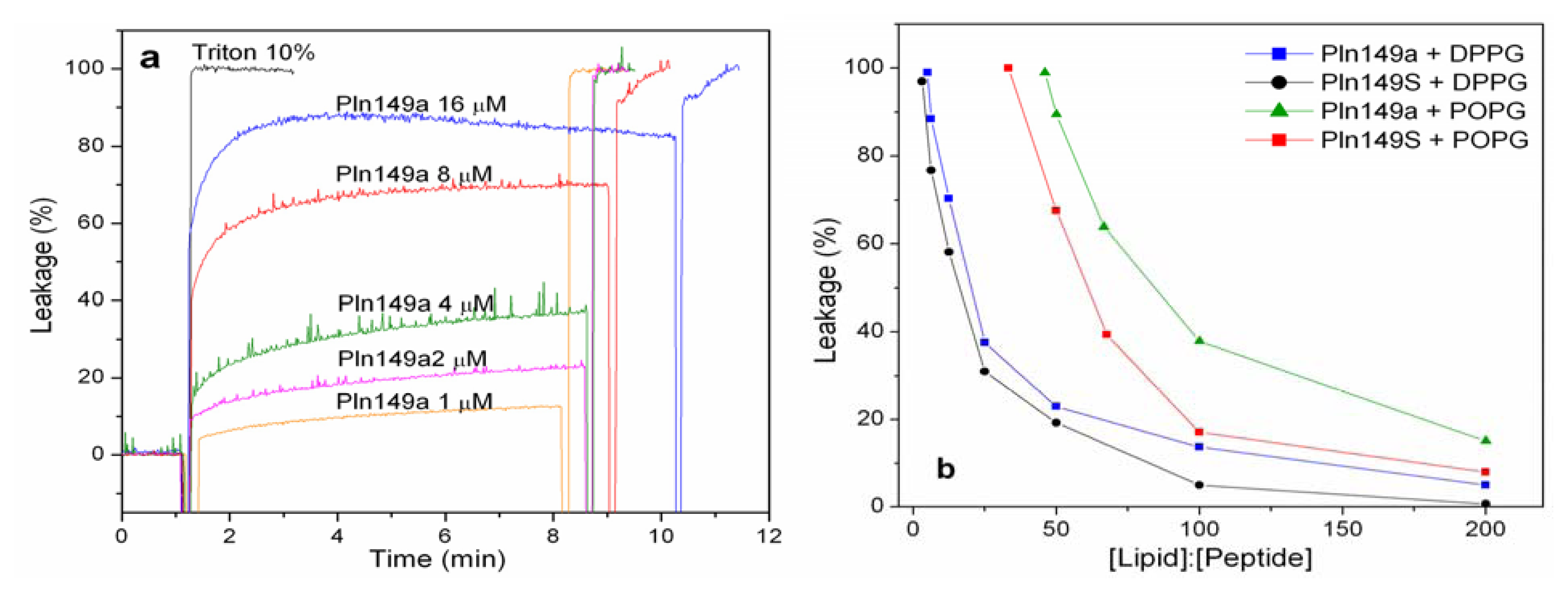Ijms 14 12313f1 1024