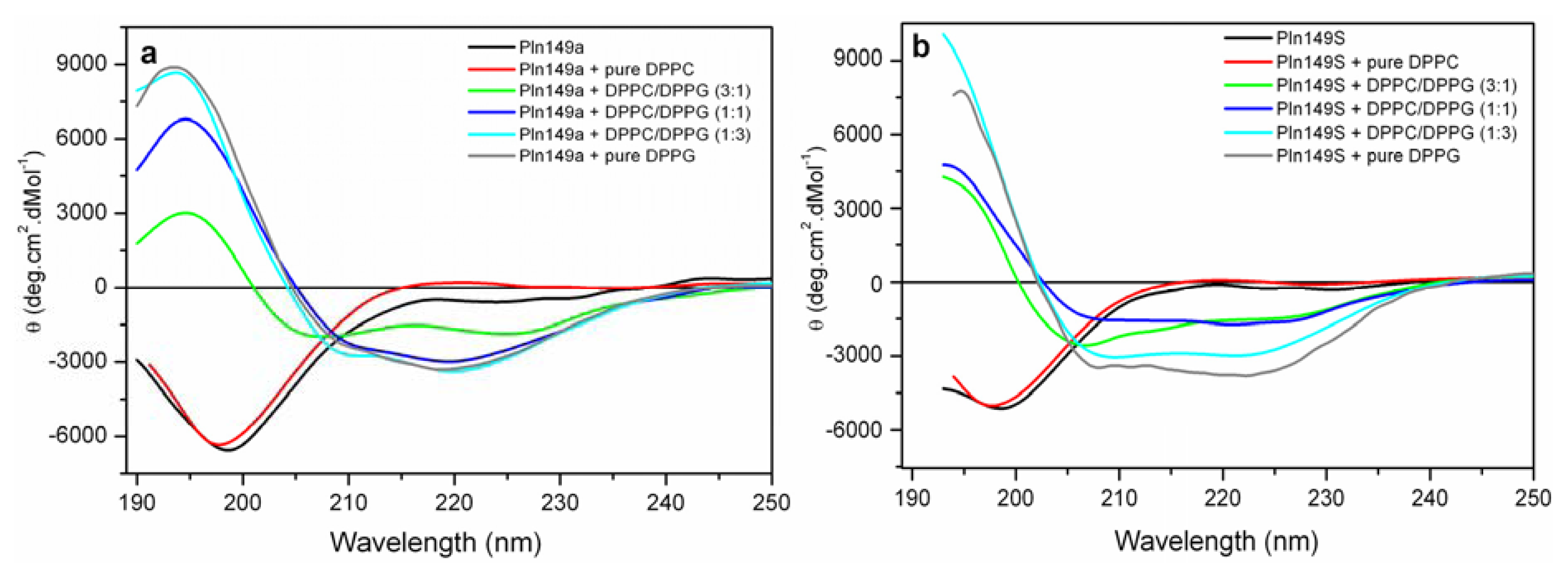 Ijms 14 12313f2 1024