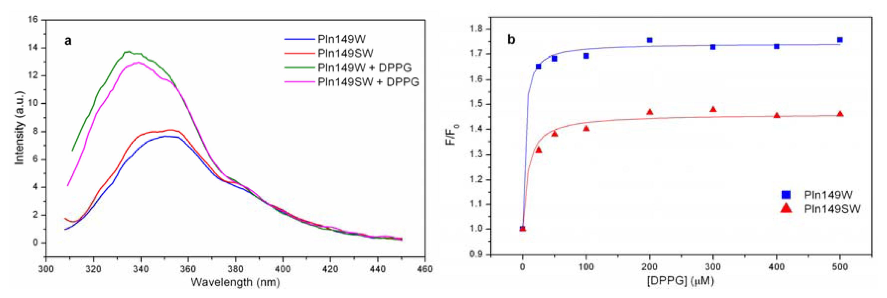 Ijms 14 12313f3 1024