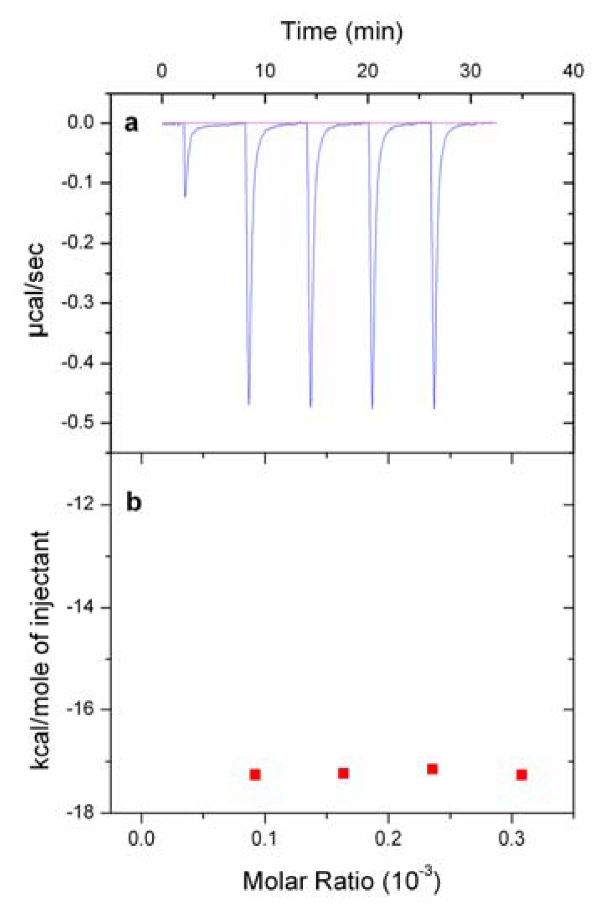 Ijms 14 12313f4 1024