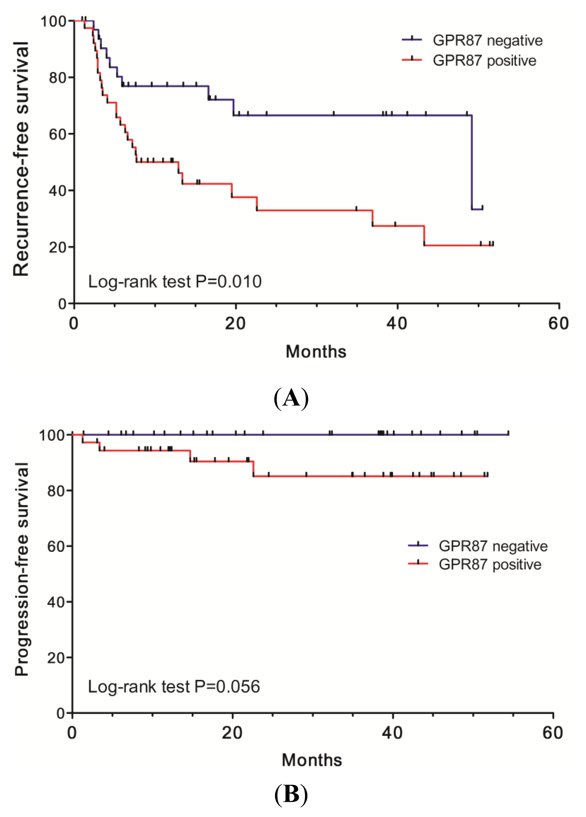 Ijms 14 12367f5 1024