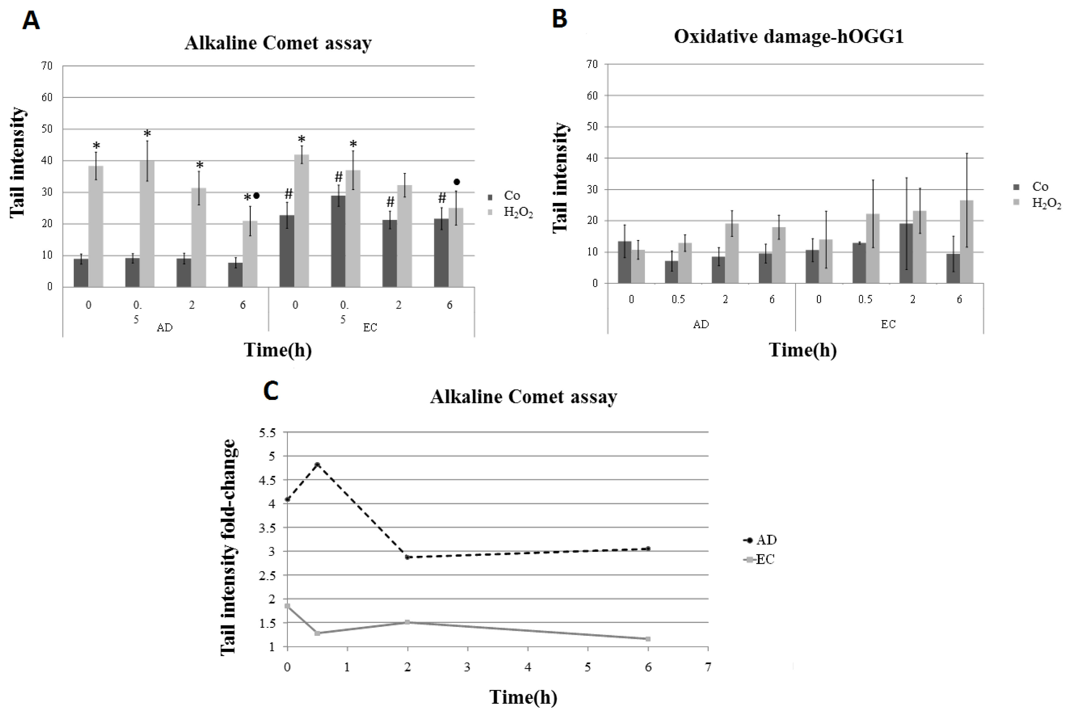 Ijms 14 12380f1 1024