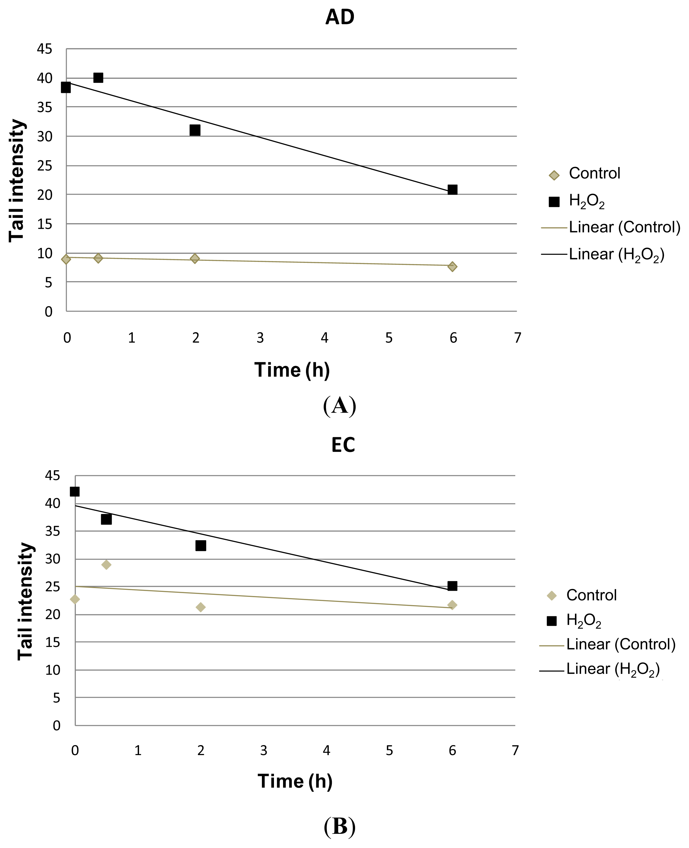 Ijms 14 12380f2 1024