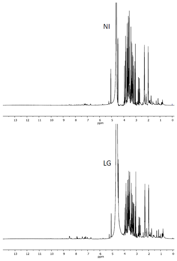 Ijms 14 12533f3 1024