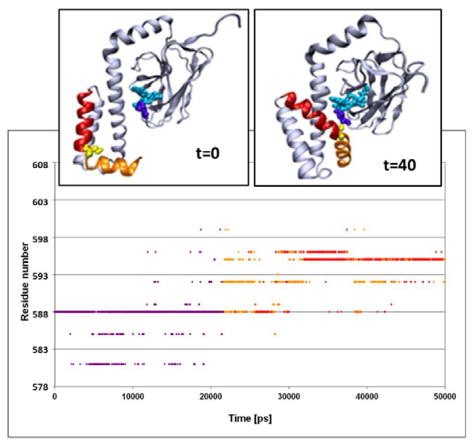 Ijms 14 12675f3 1024