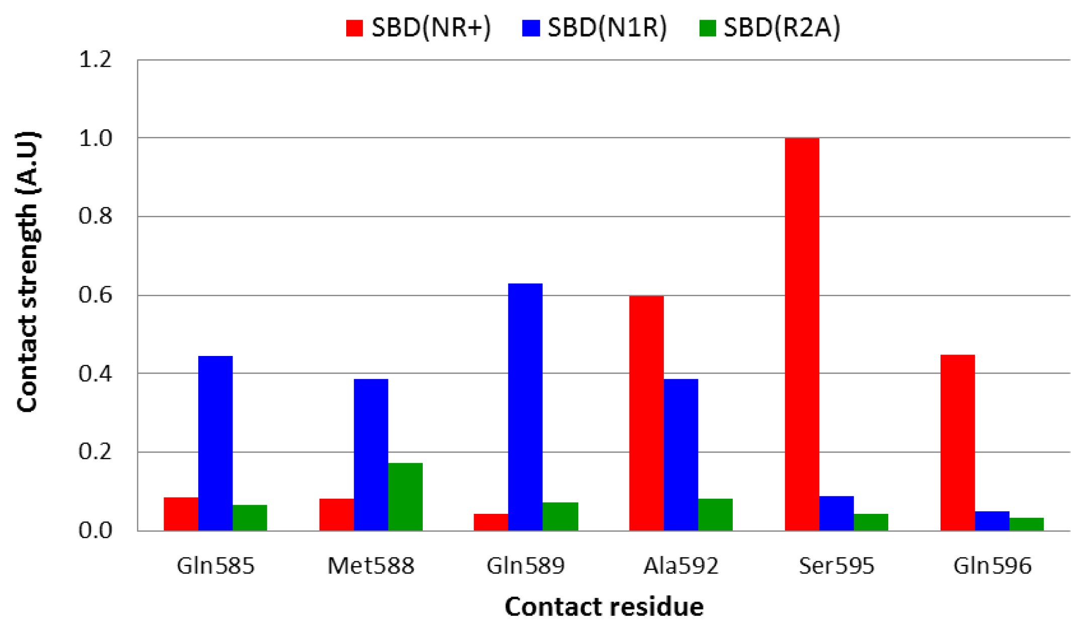 Ijms 14 12675f5 1024