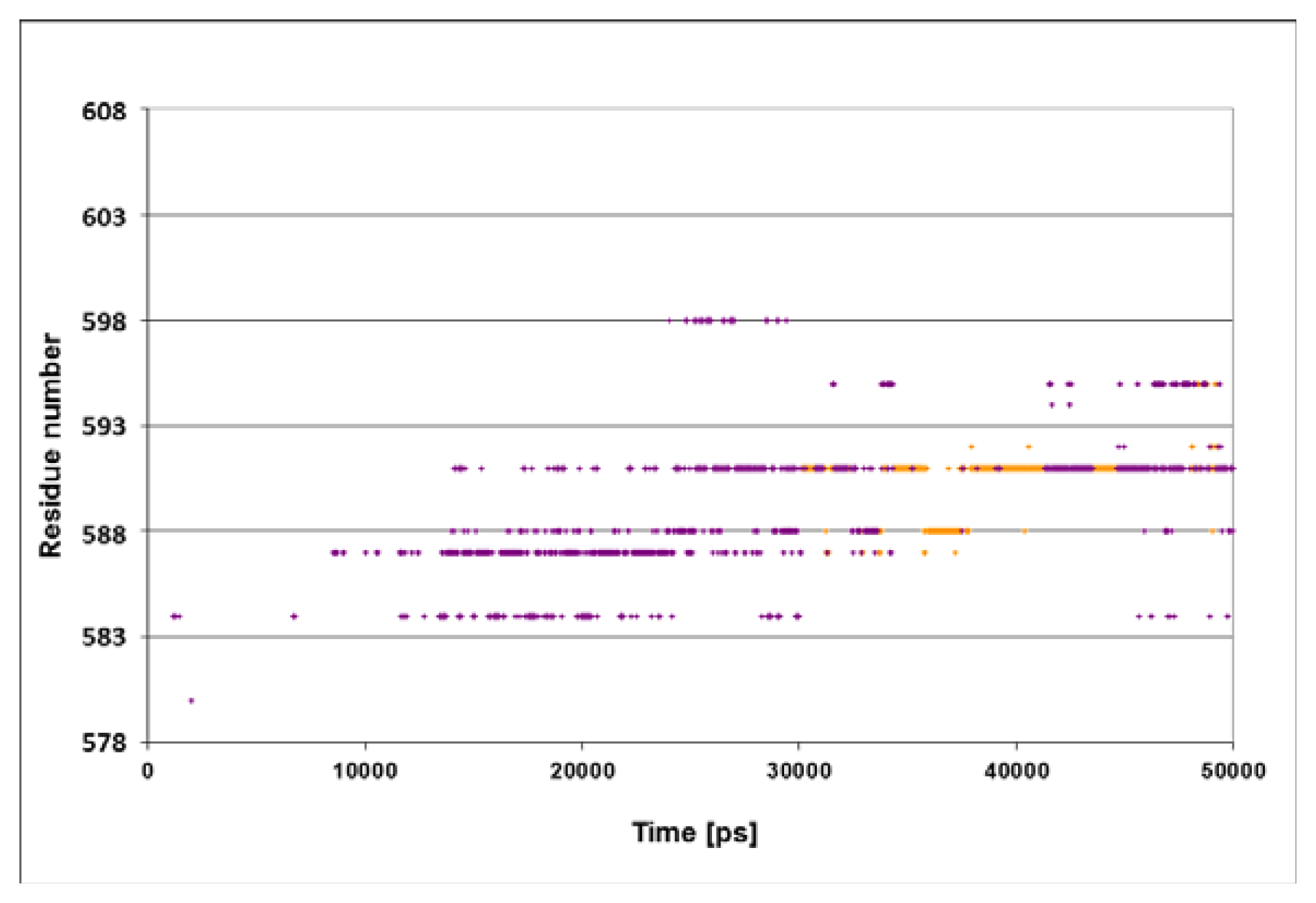 Ijms 14 12675f6 1024