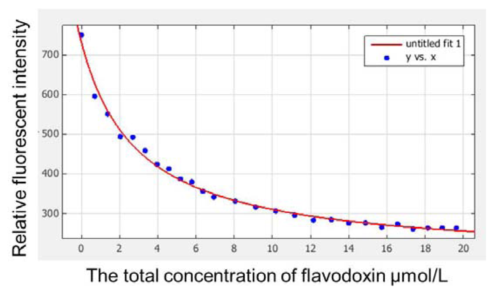 Ijms 14 12843f3 1024