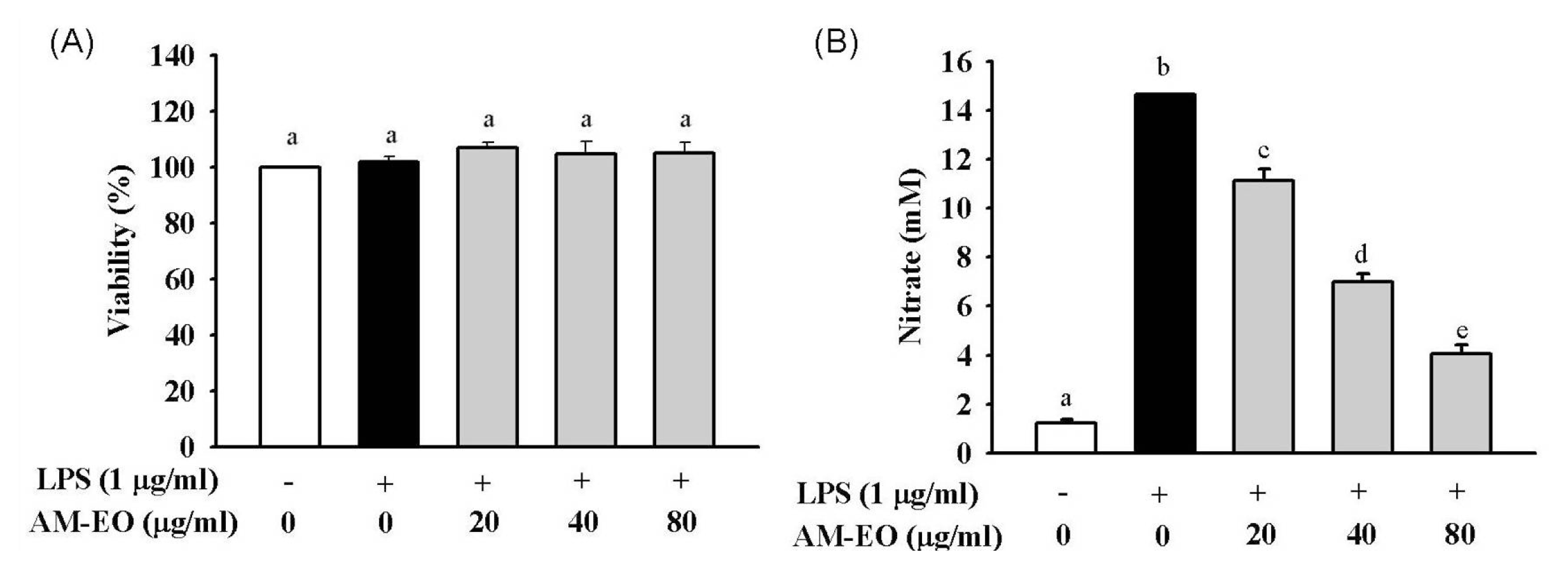 Ijms 14 12978f2 1024