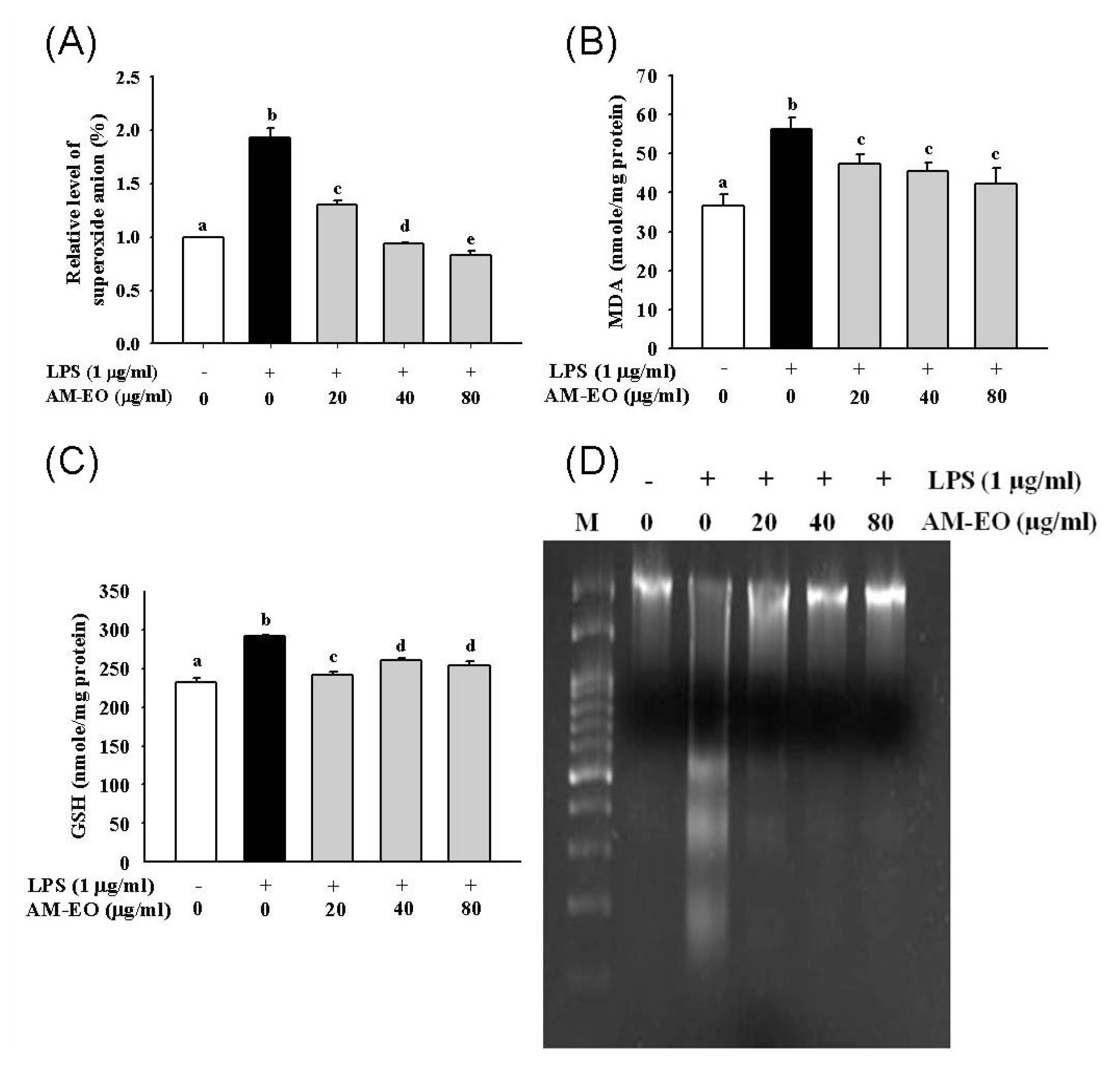 Ijms 14 12978f3 1024