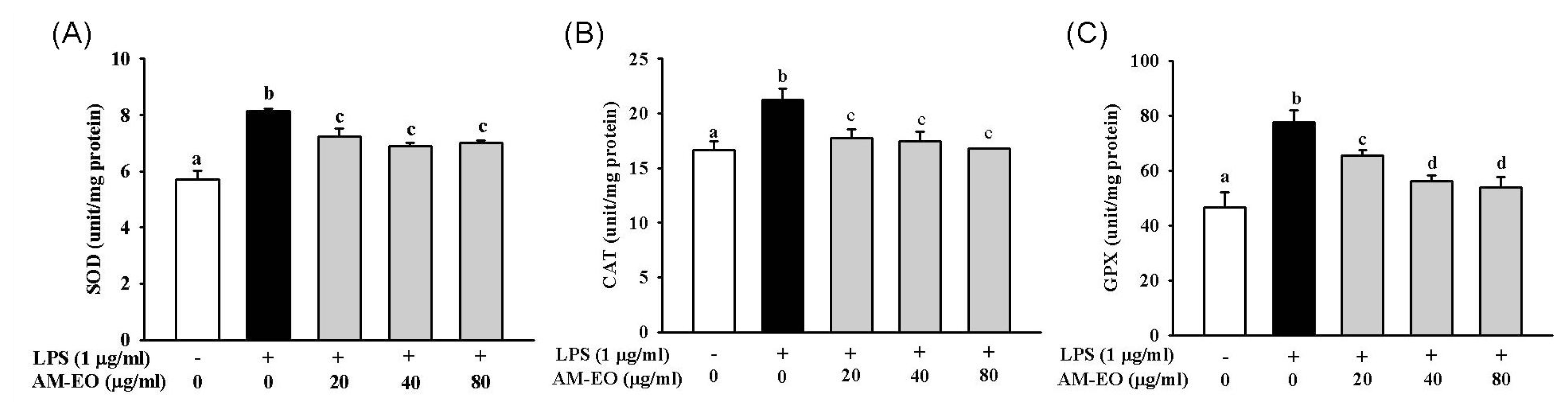 Ijms 14 12978f4 1024