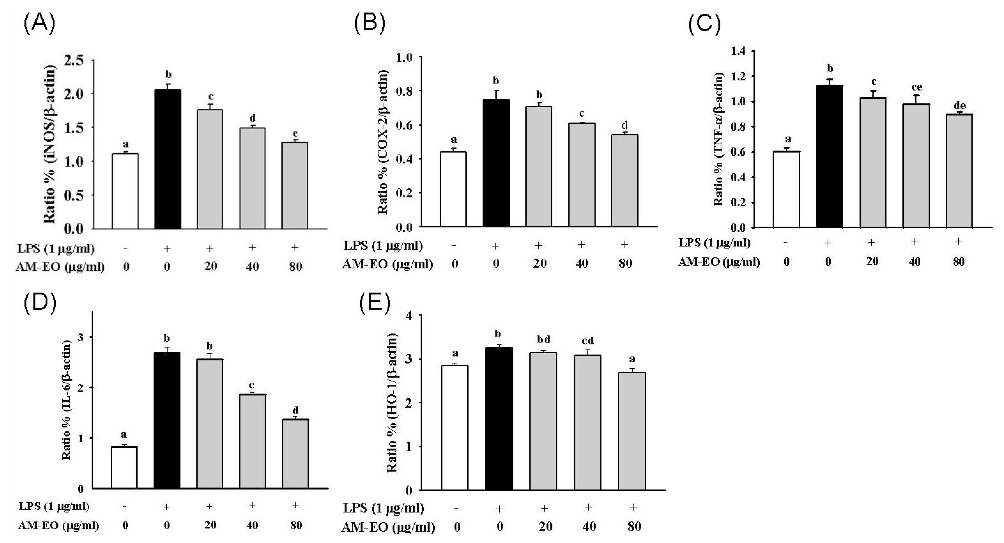 Ijms 14 12978f6 1024