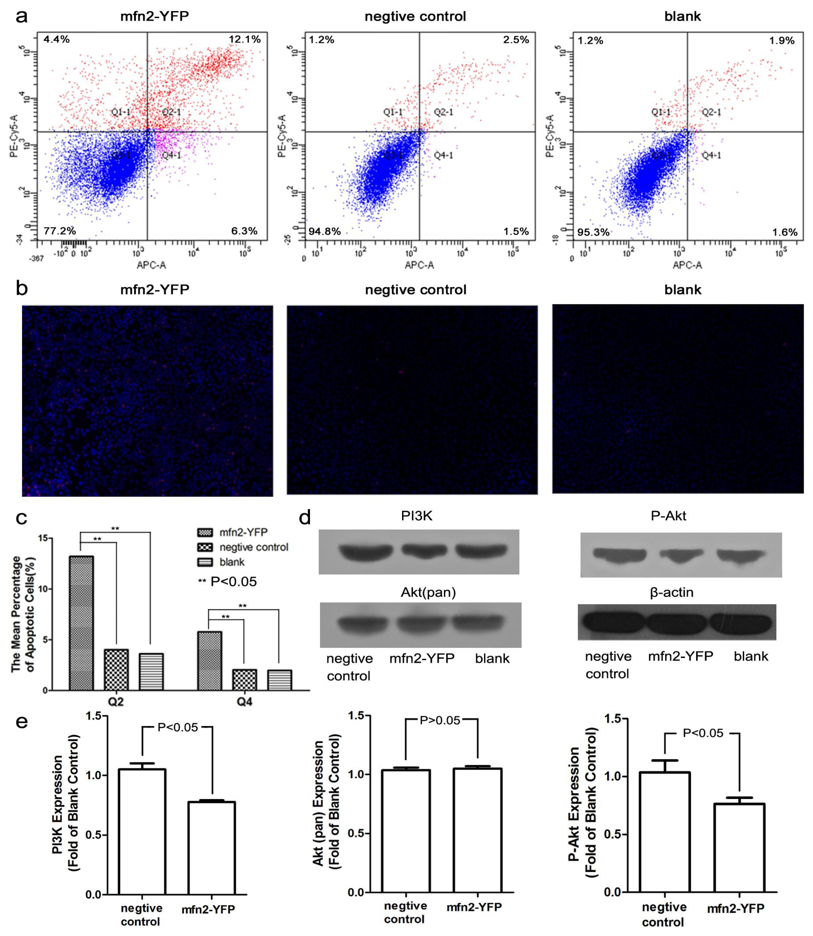Ijms 14 13005f5 1024