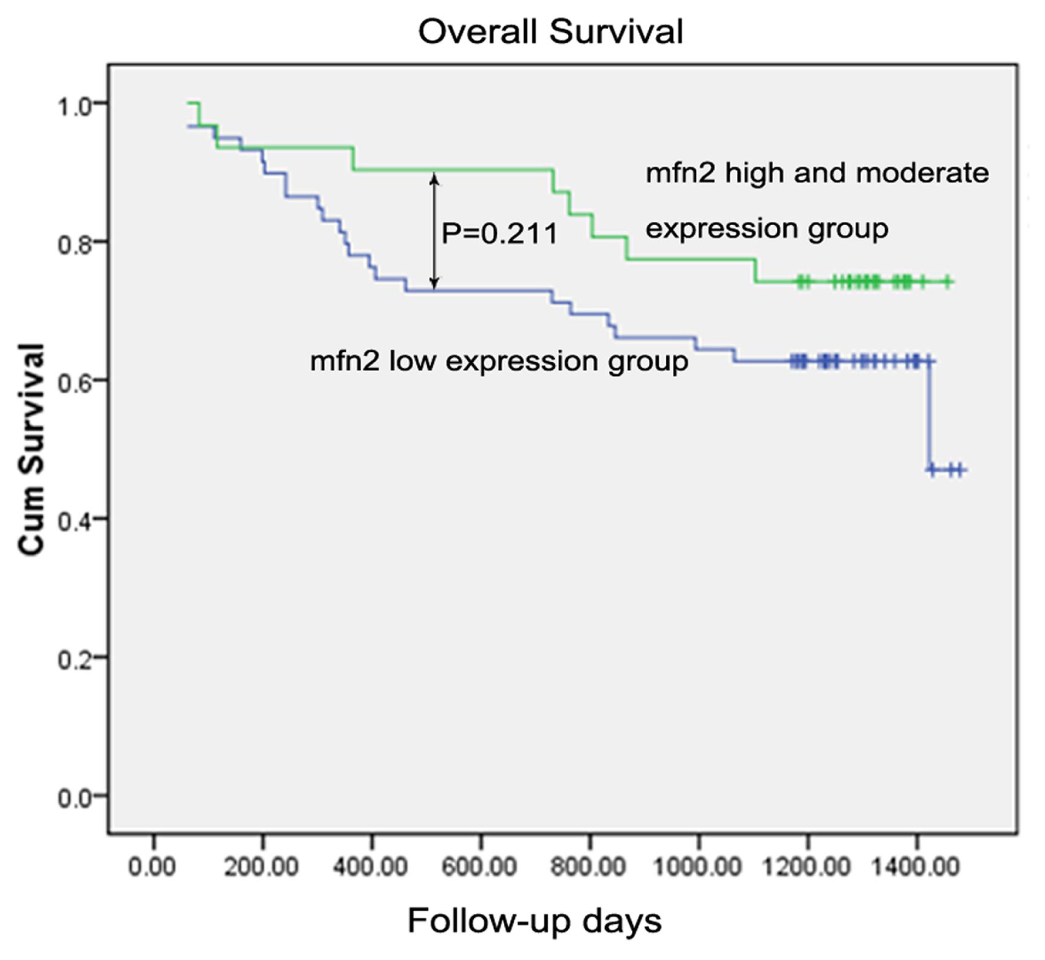 Ijms 14 13005f7 1024