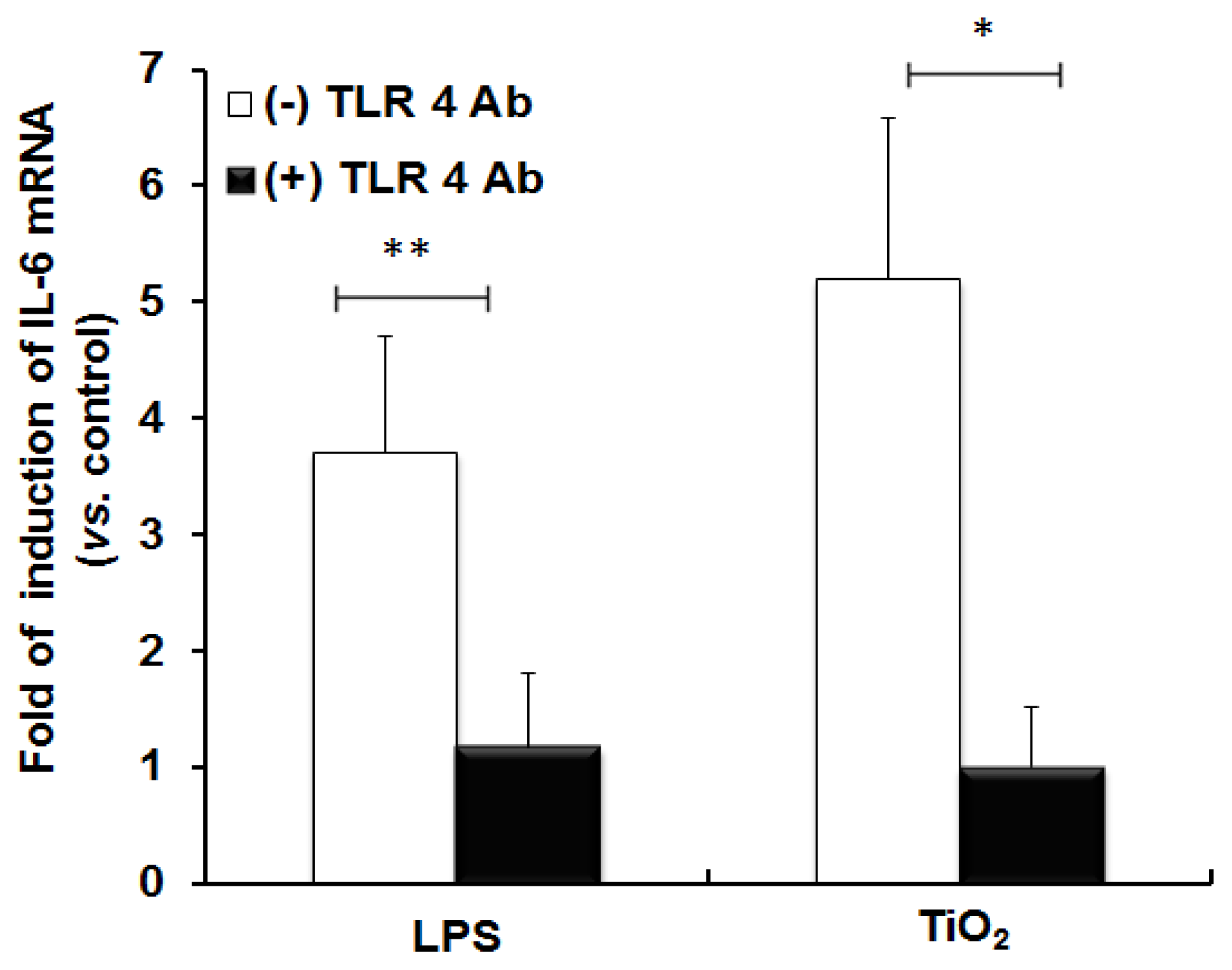 Ijms 14 13154f2 1024