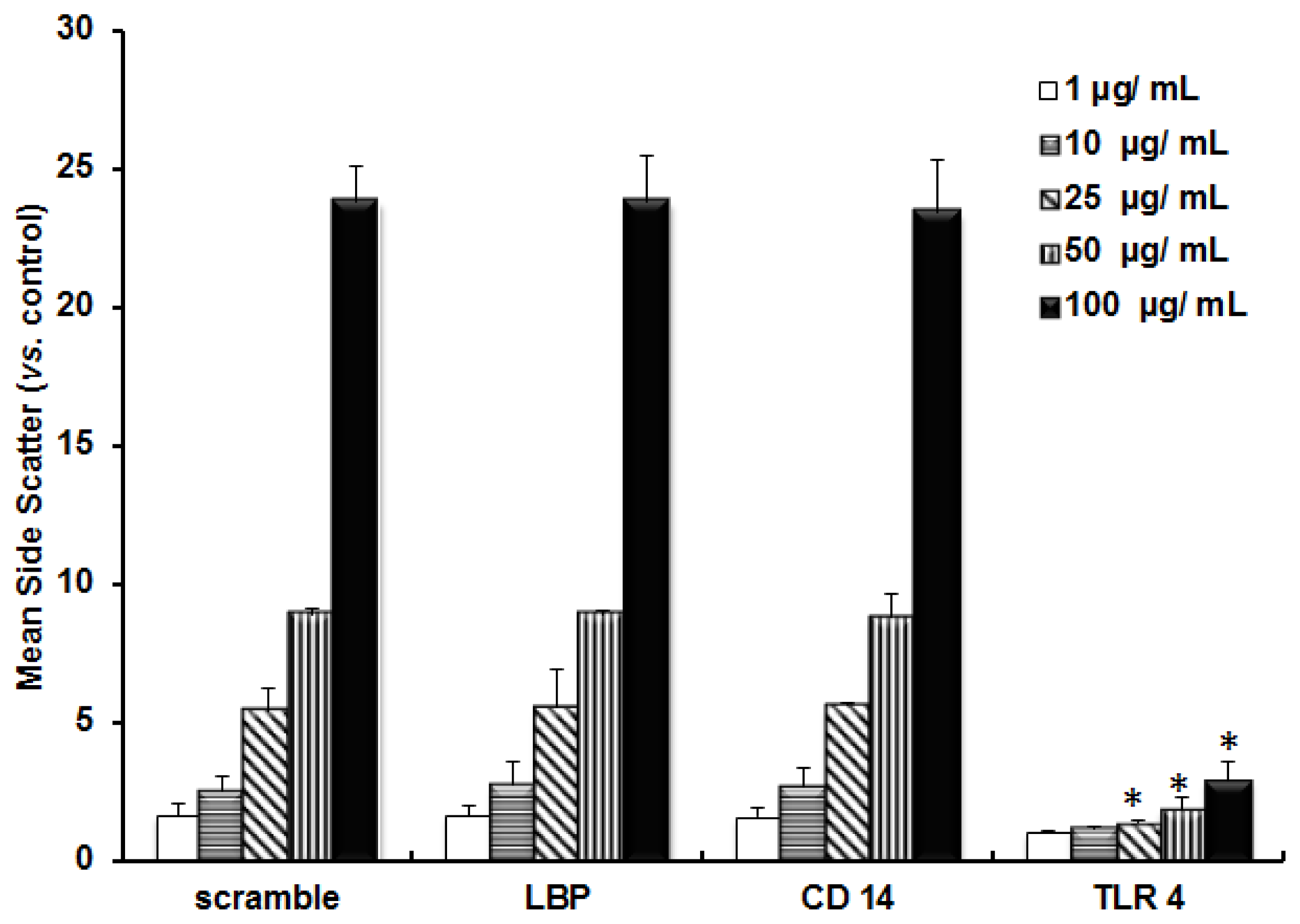 Ijms 14 13154f6 1024