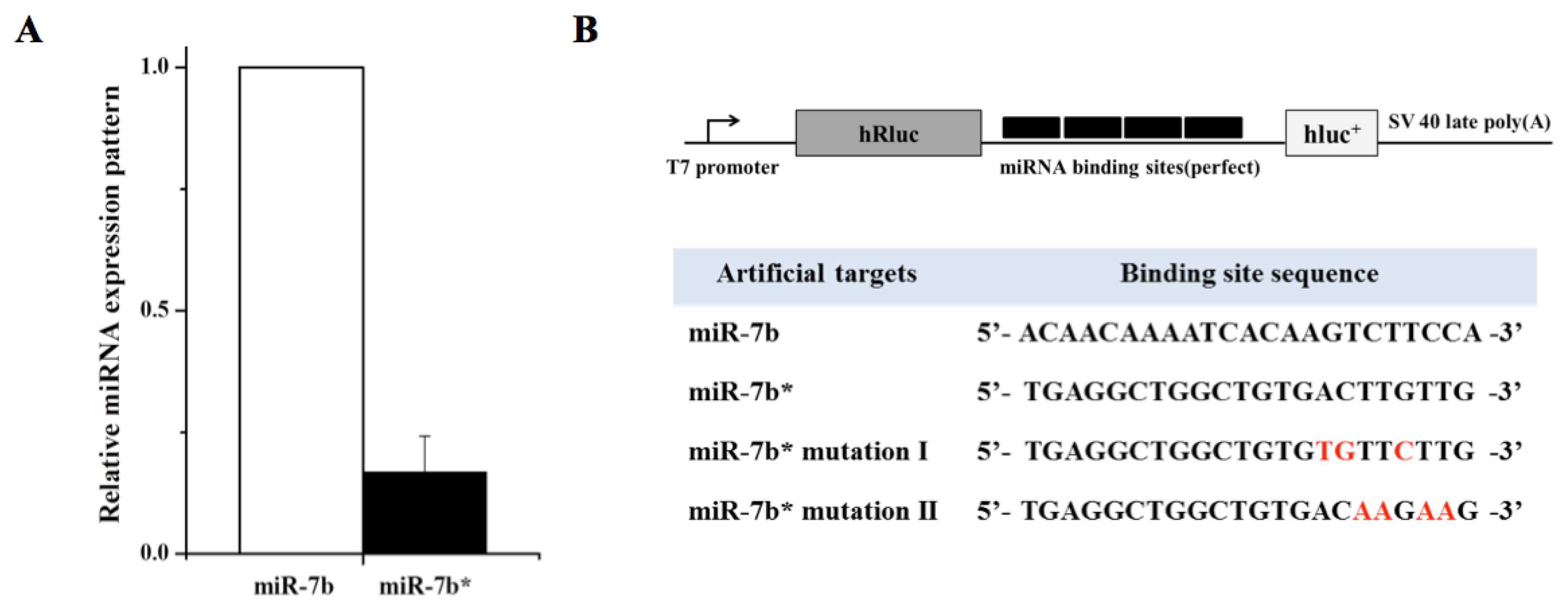 Ijms 14 13231f1a 1024