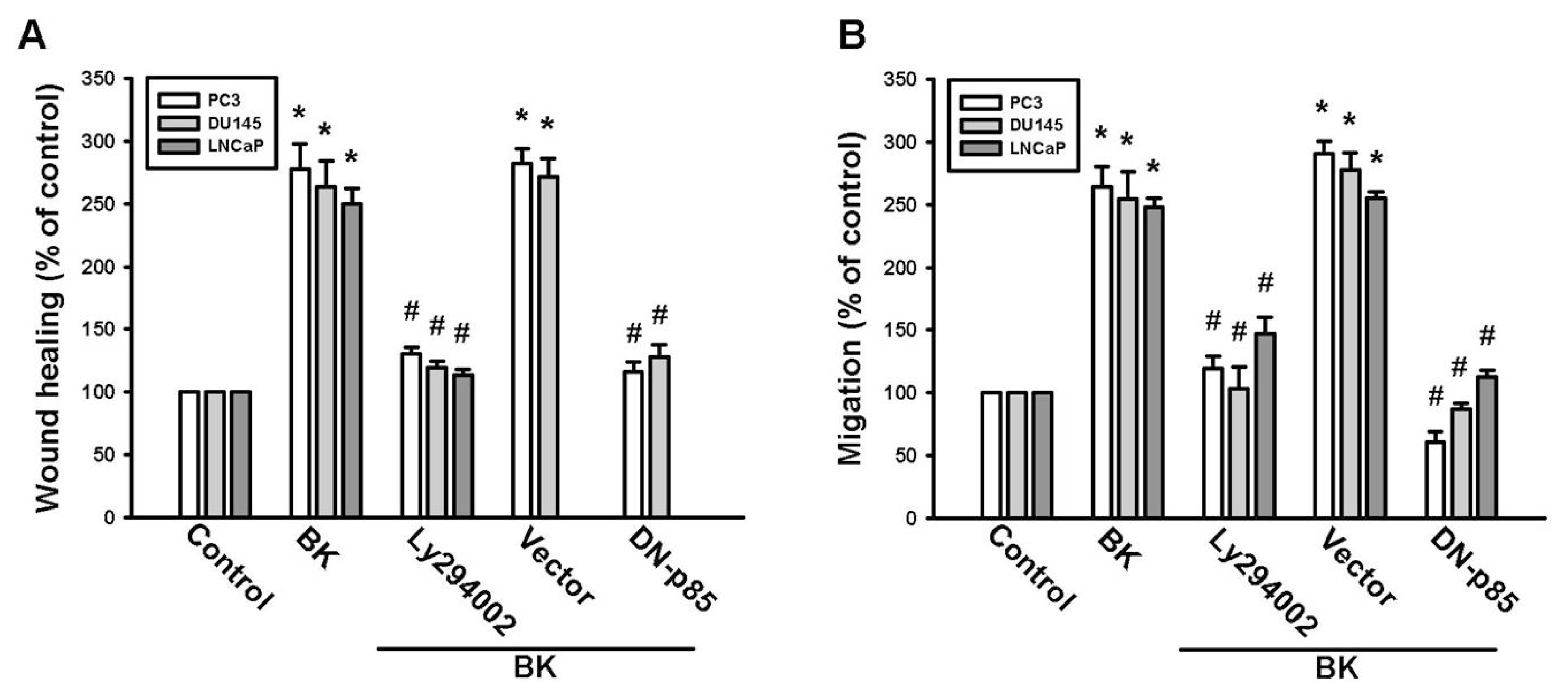 Ijms 14 13329f3a 1024