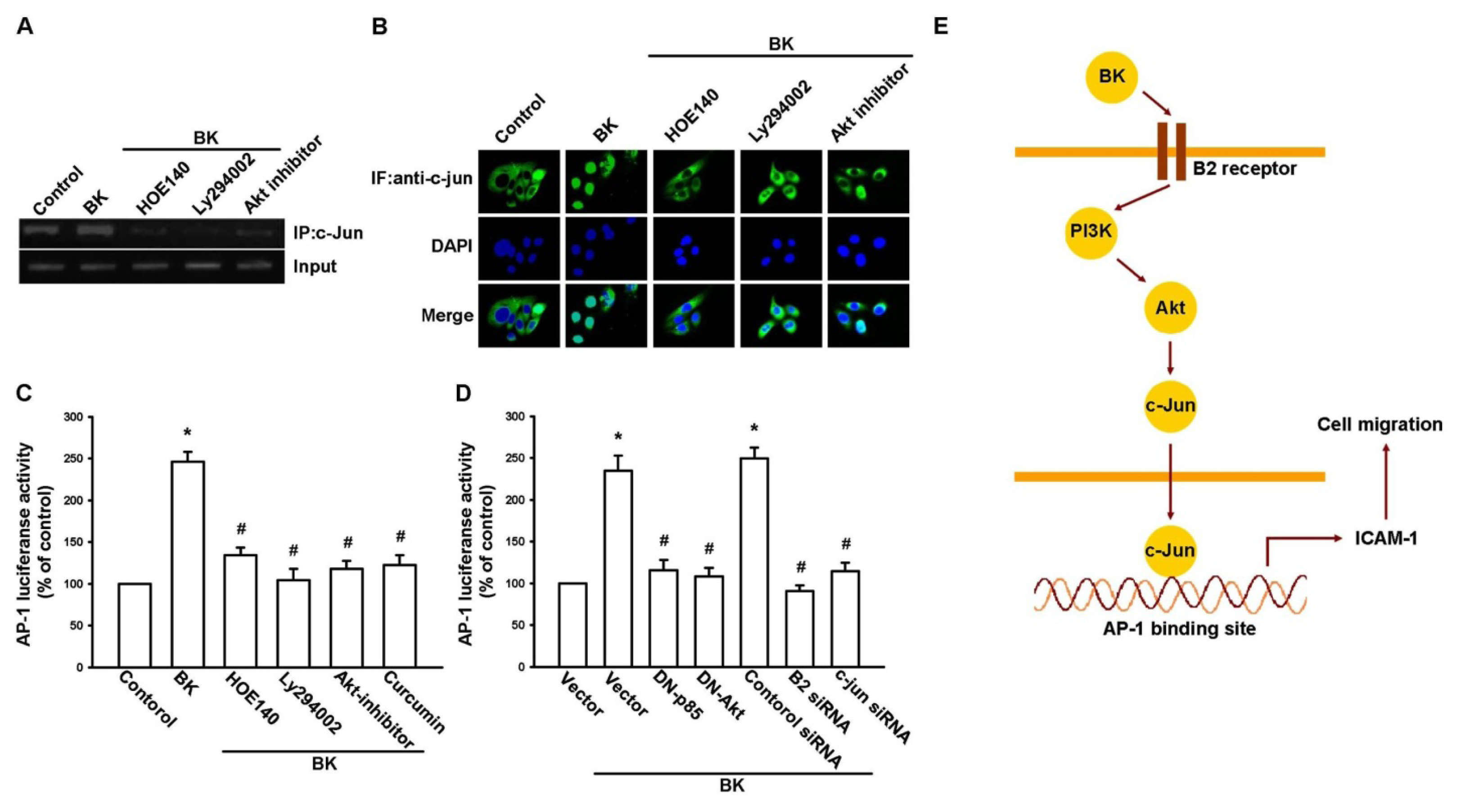Ijms 14 13329f6 1024