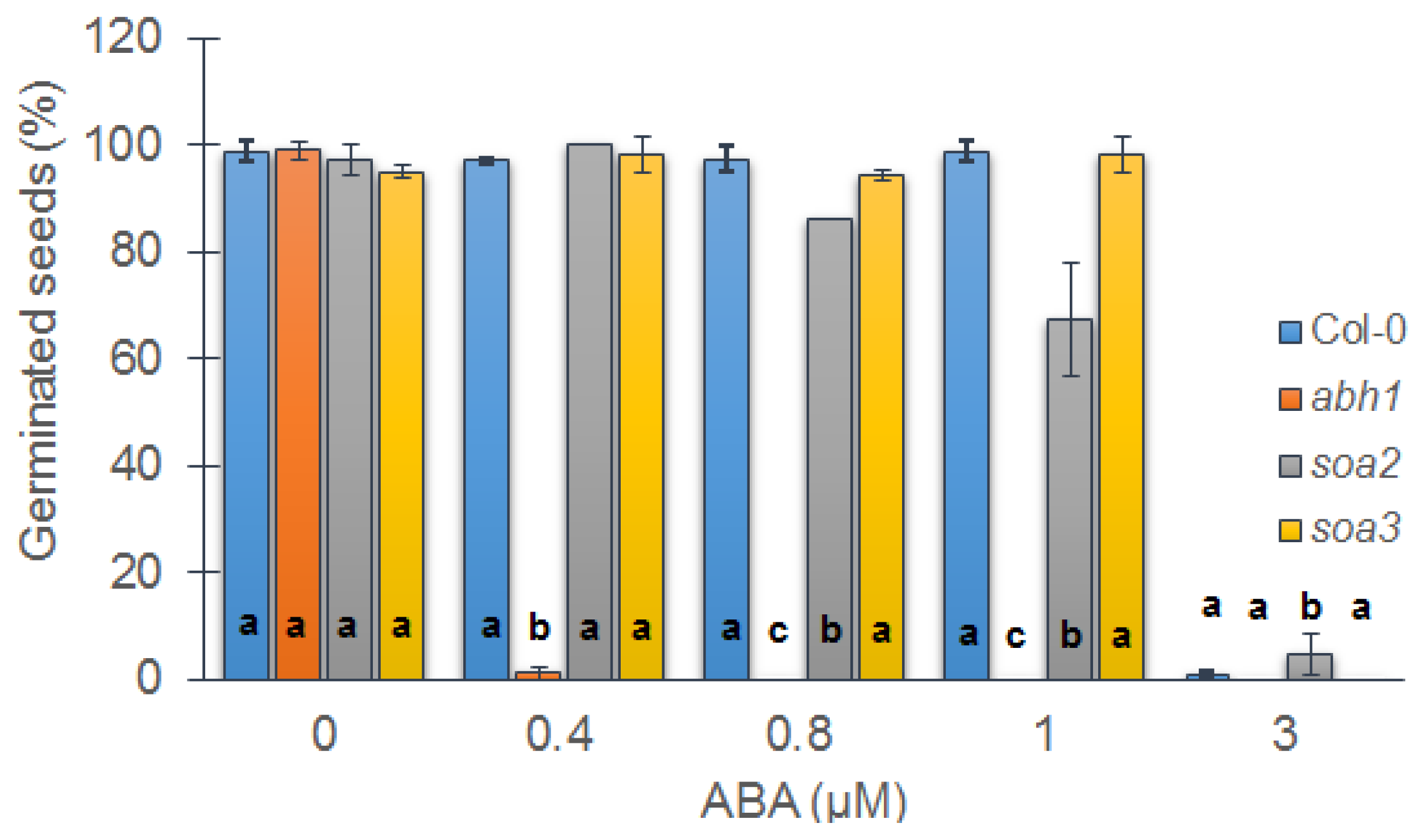 Ijms 14 13403f1 1024