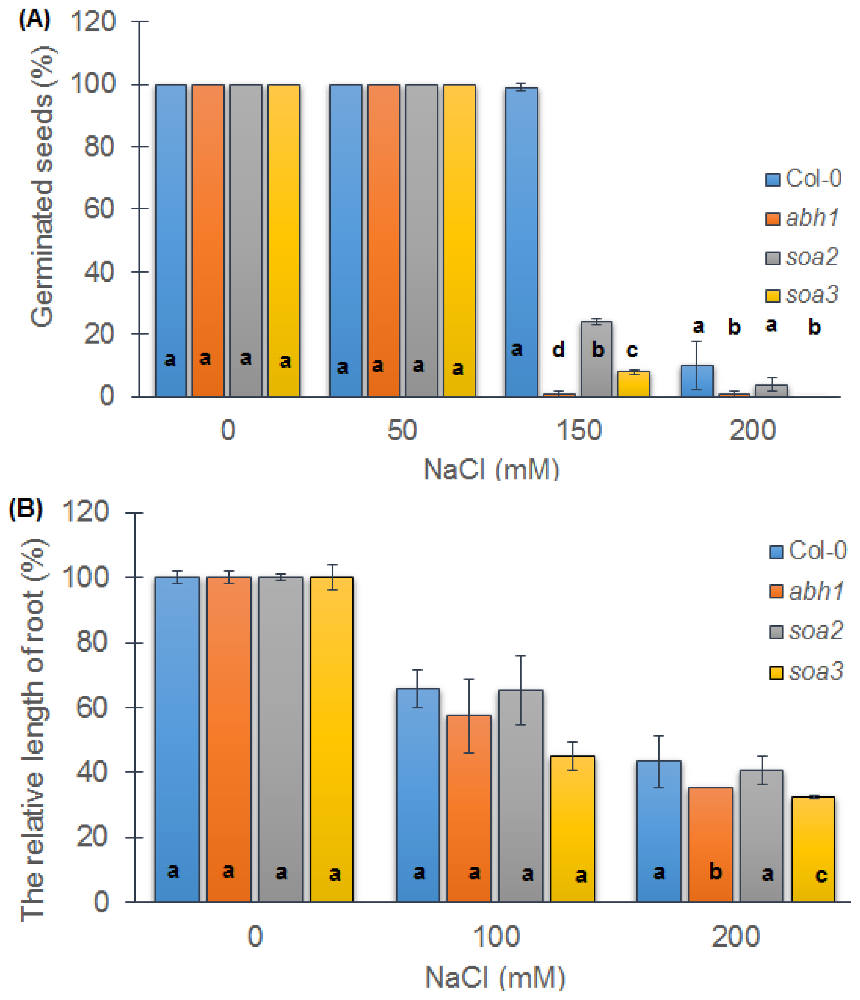 Ijms 14 13403f3 1024