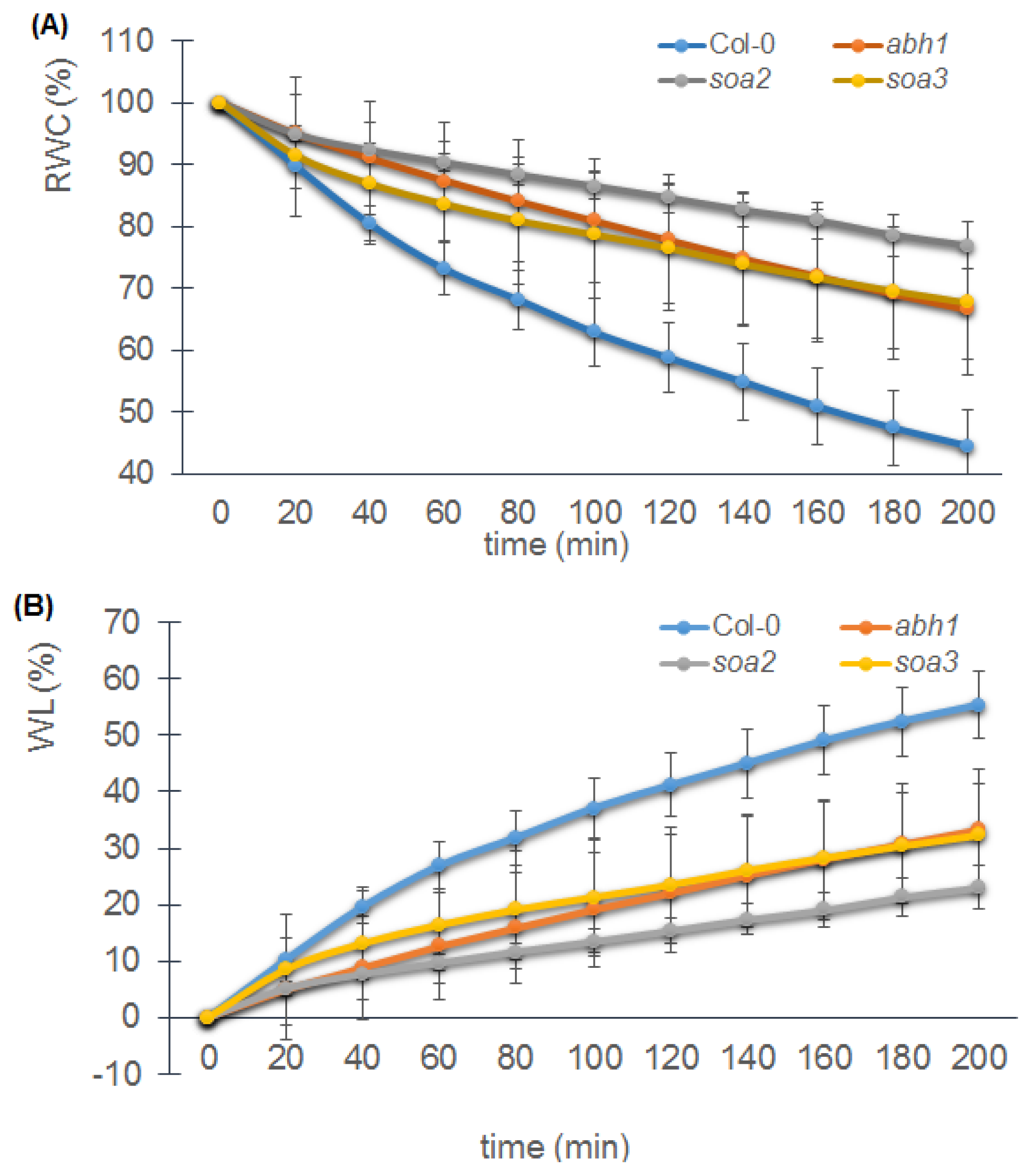 Ijms 14 13403f7a 1024