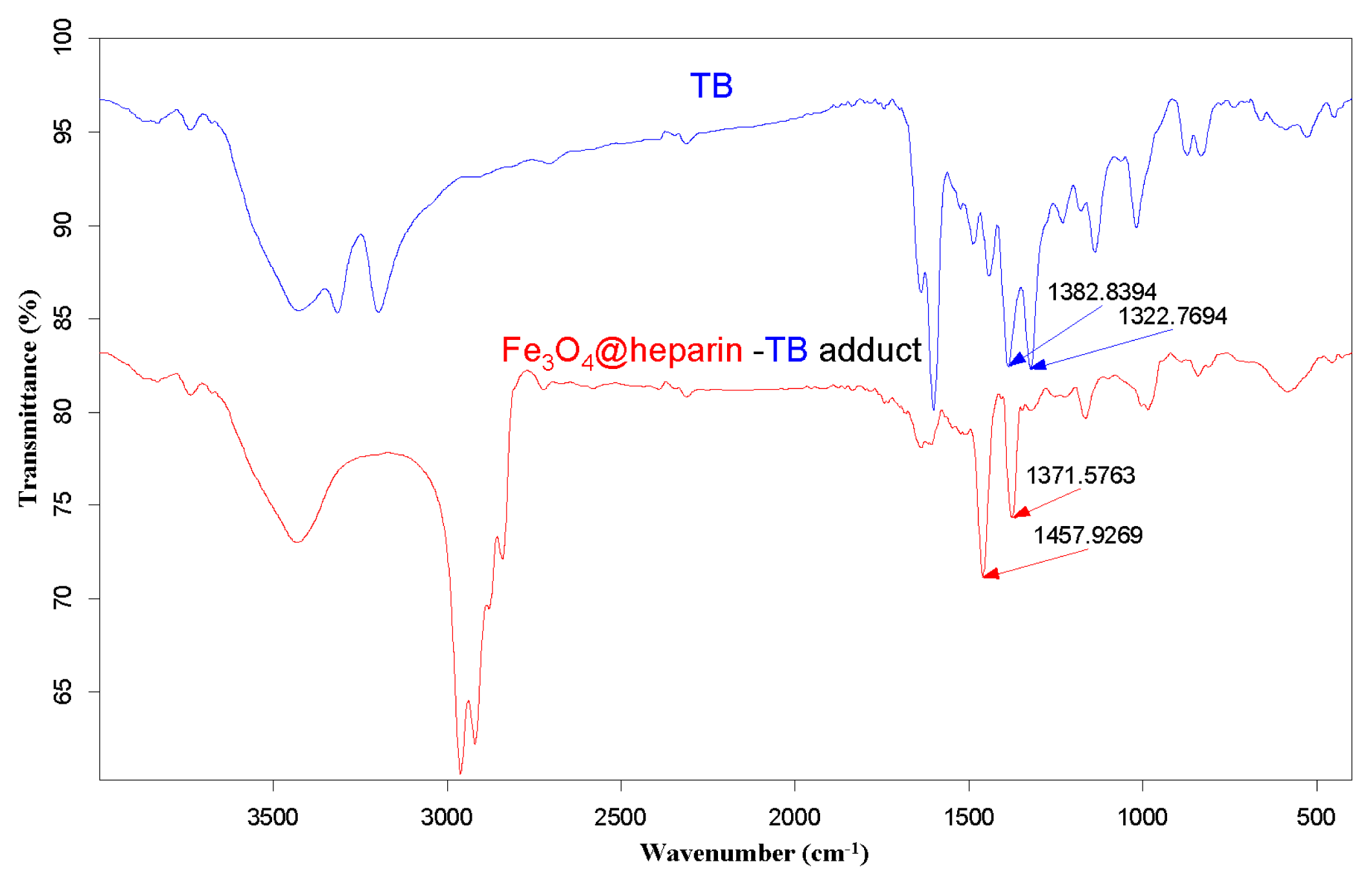 Ijms 14 13463f5 1024