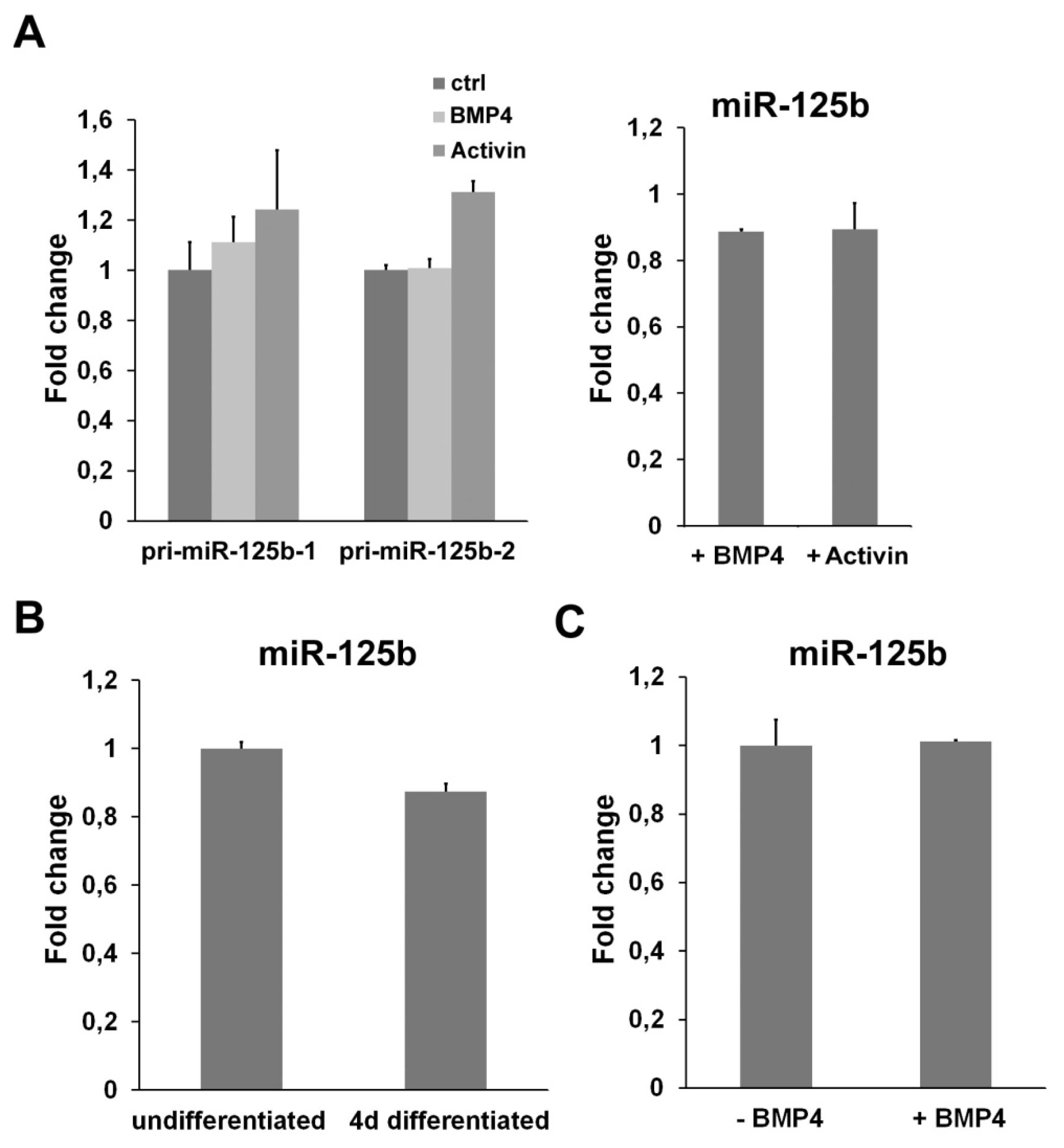 Ijms 14 13482f5 1024