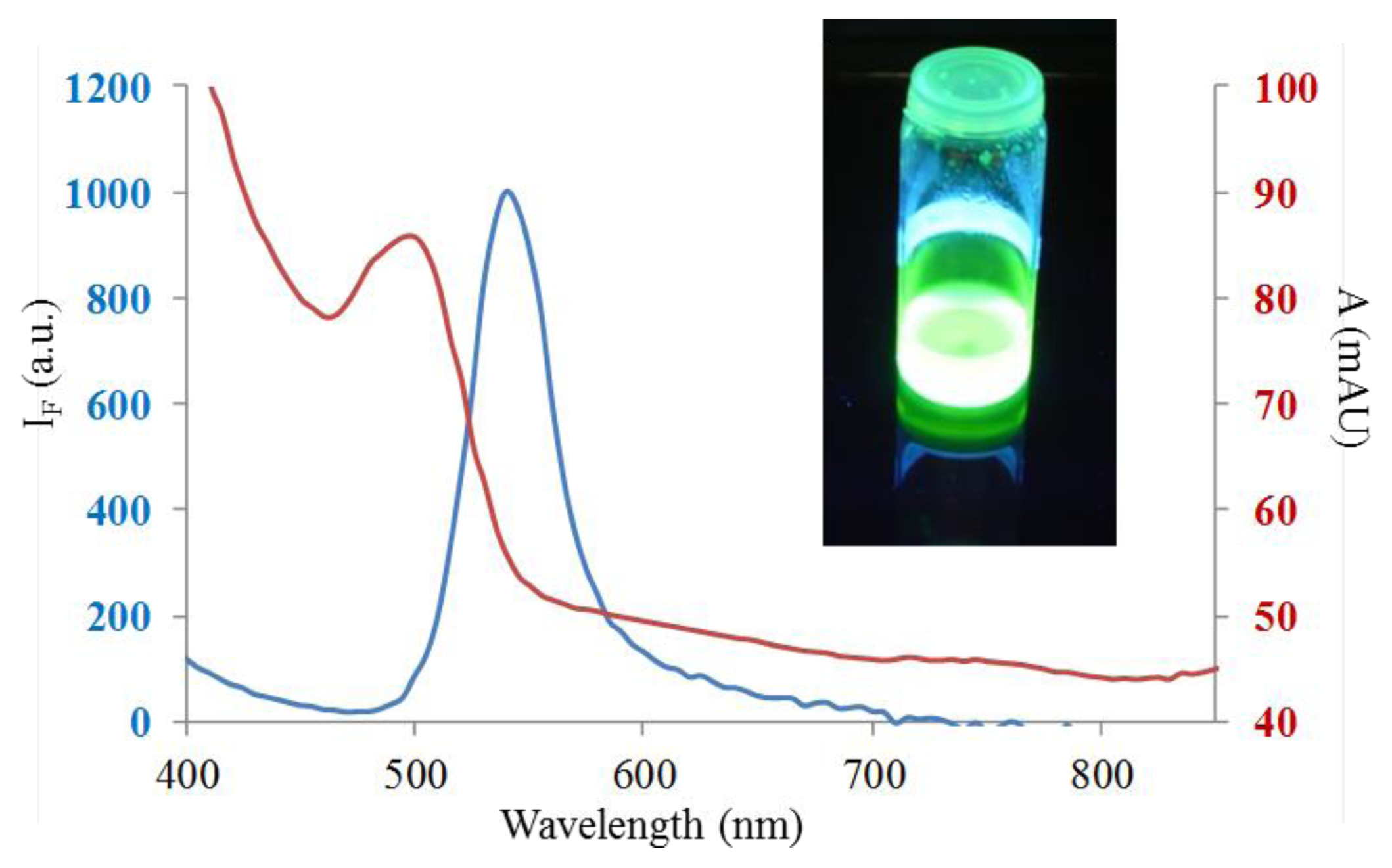 Ijms 14 13497f1 1024