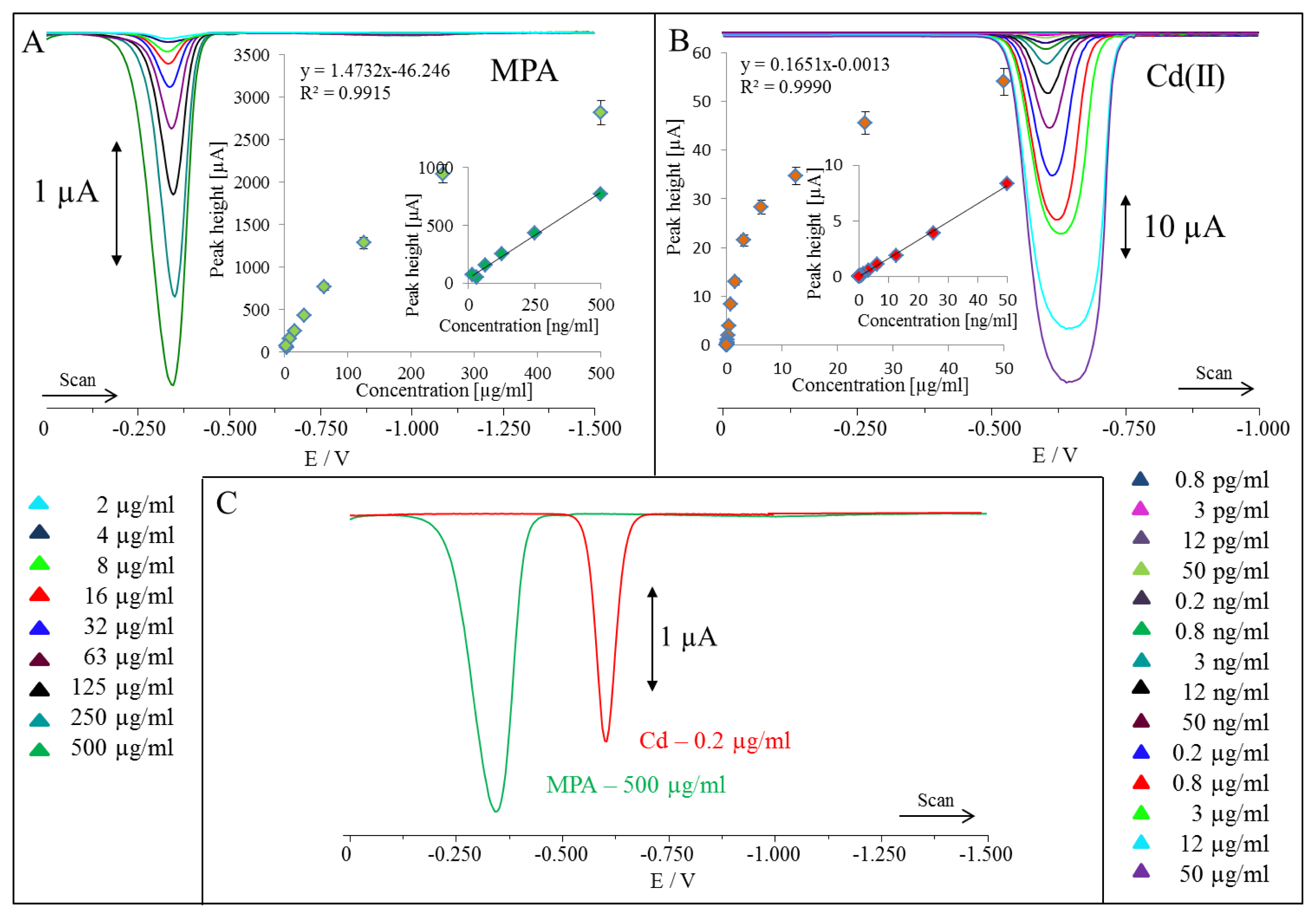 Ijms 14 13497f3 1024